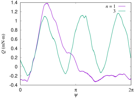 Energies 15 04130 g0a3 550