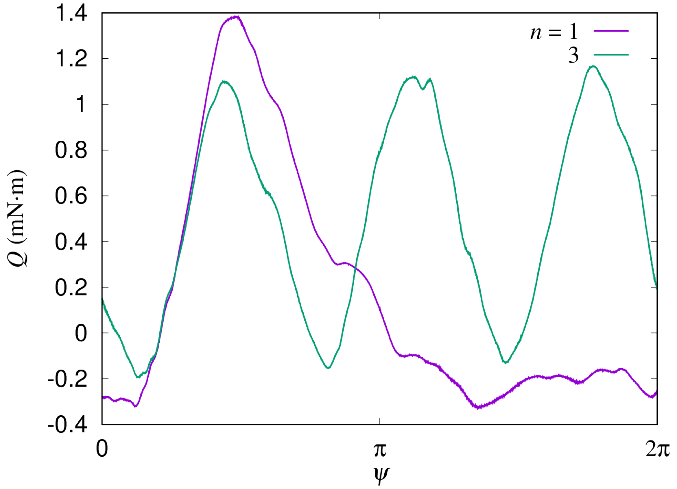 Energies 15 04130 g0a3