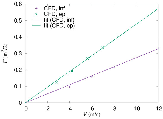Energies 15 04130 g0a4 550