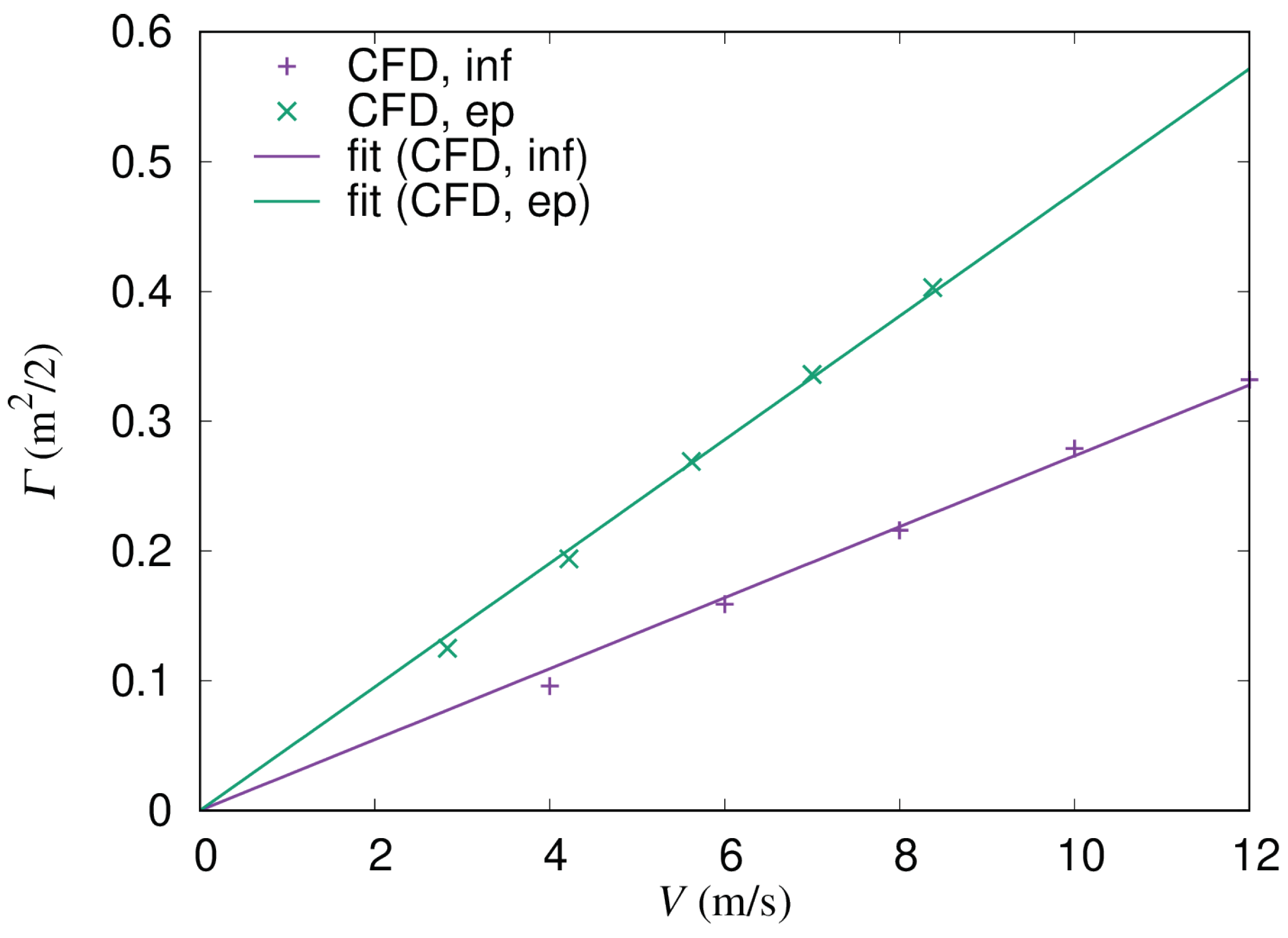 Energies 15 04130 g0a4