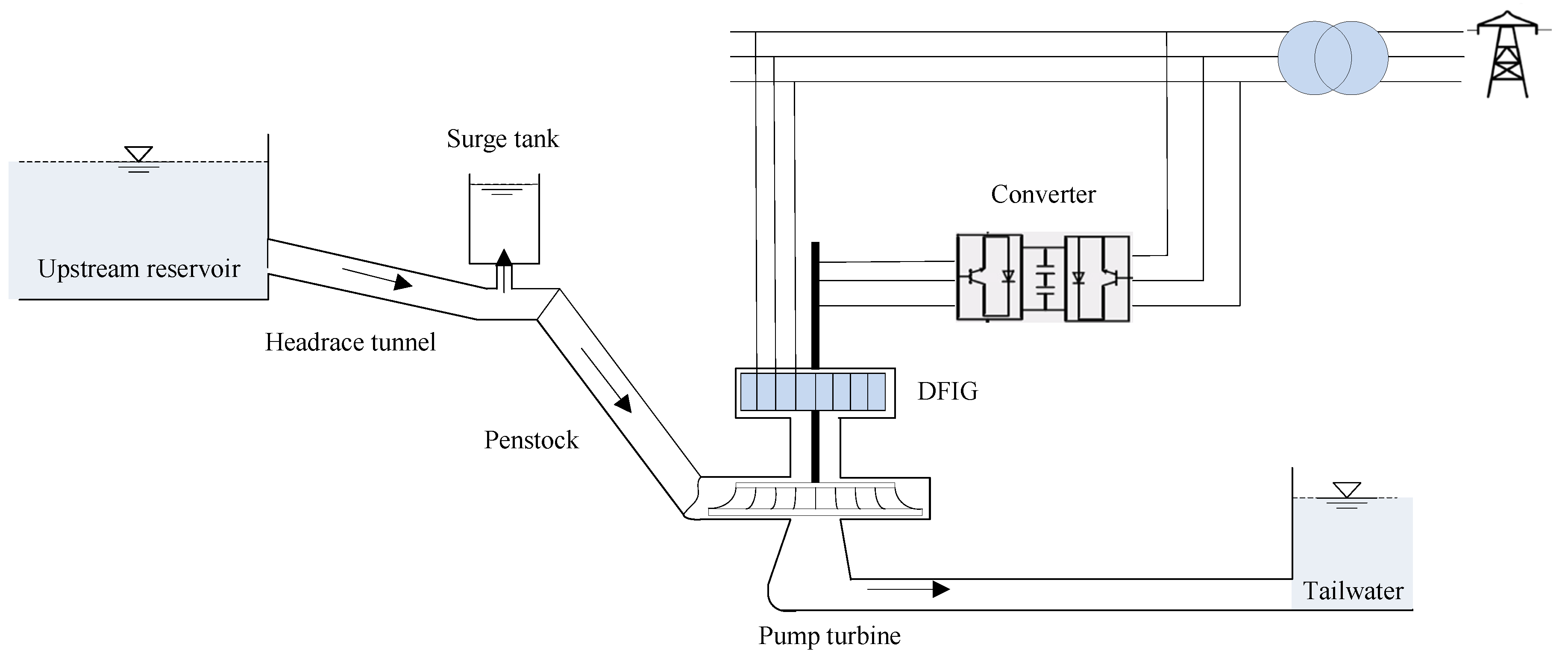 Energies 15 04131 g001