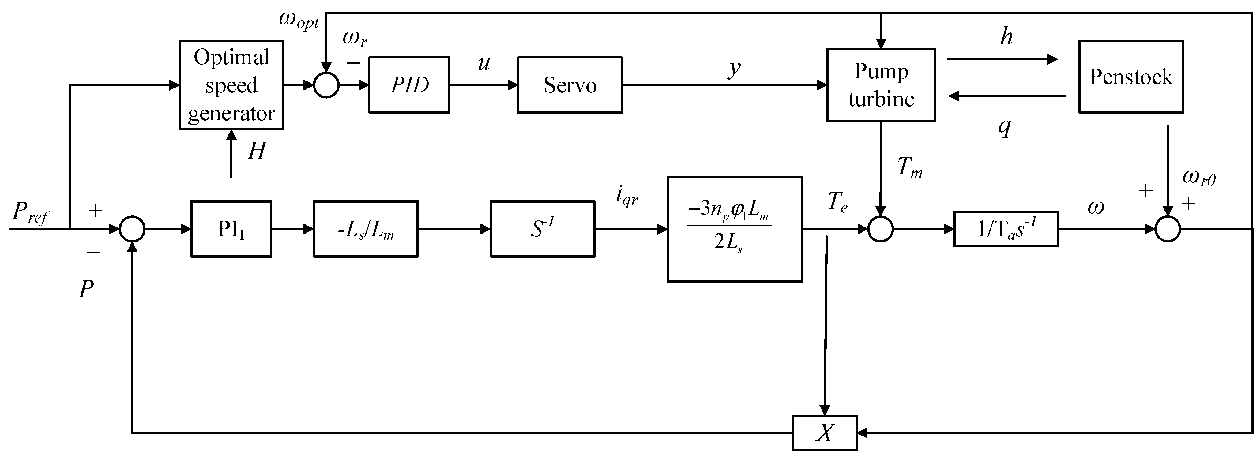 Energies 15 04131 g002