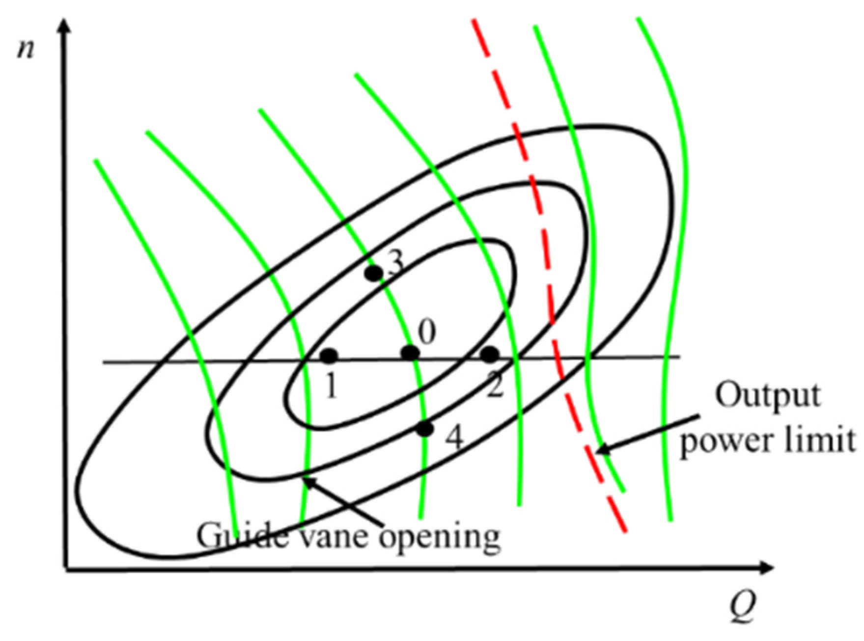 Energies 15 04131 g003