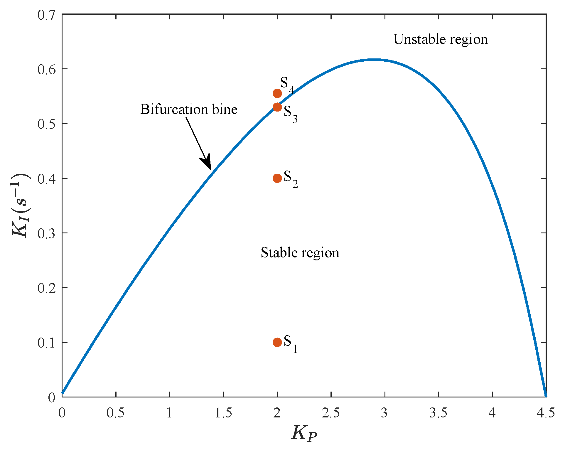 Energies 15 04131 g004