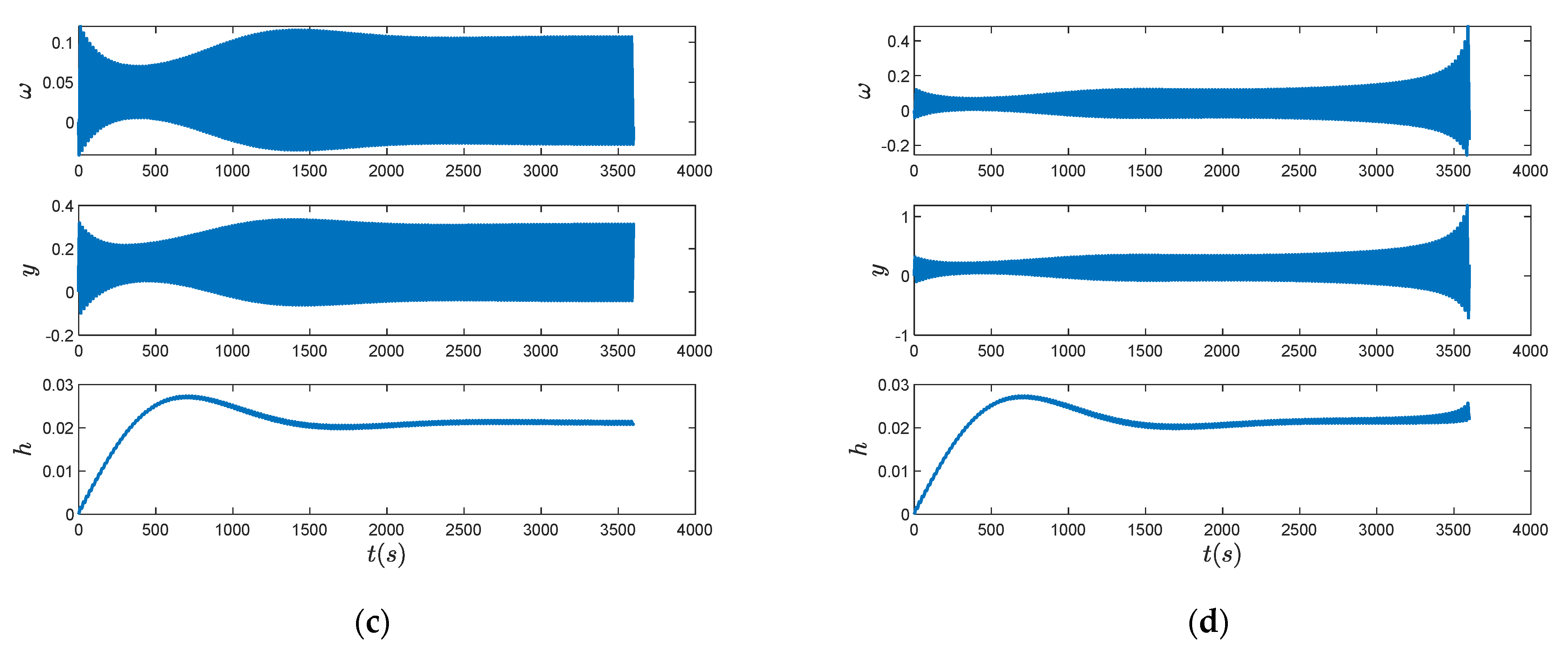 Energies 15 04131 g006b