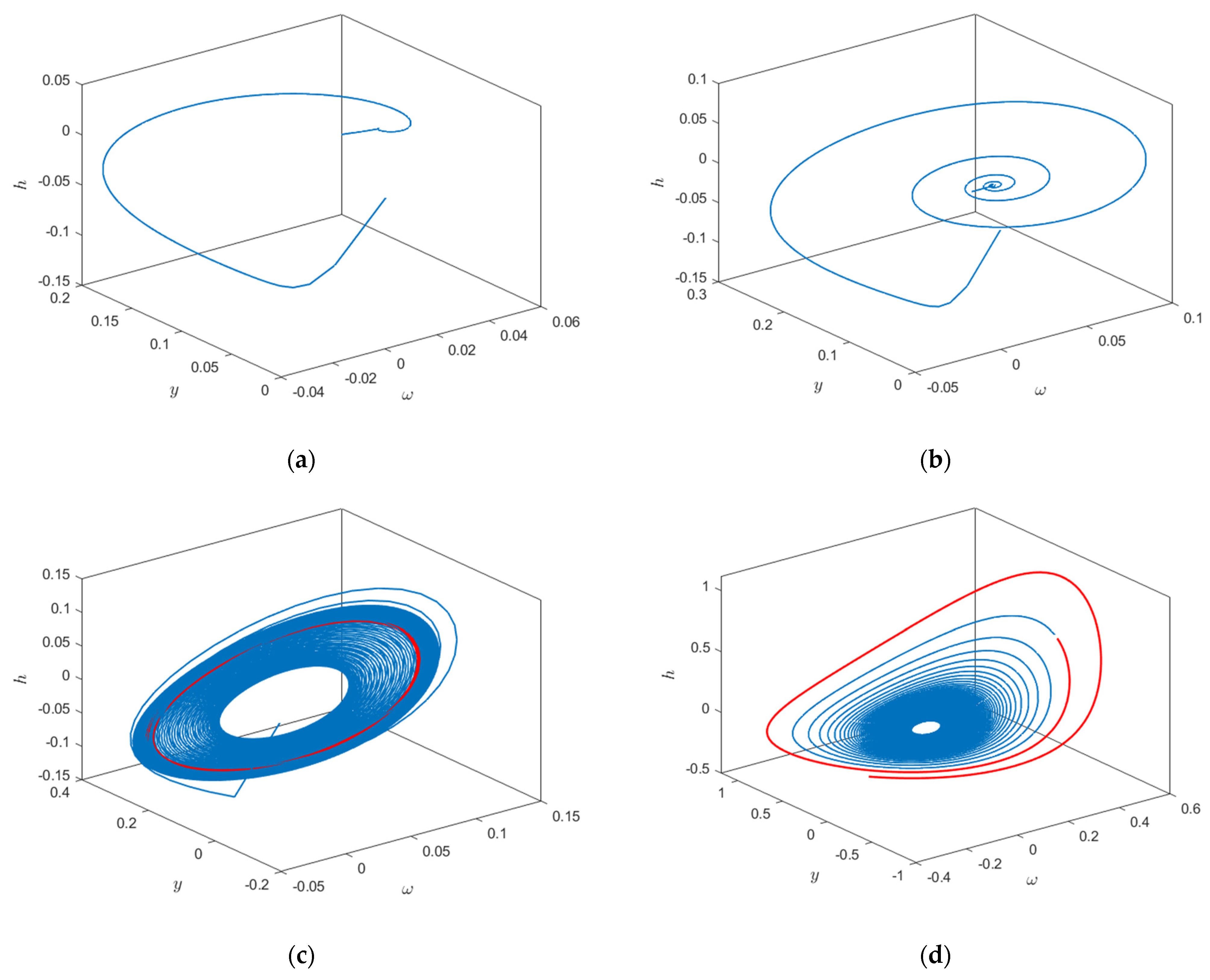 Energies 15 04131 g007