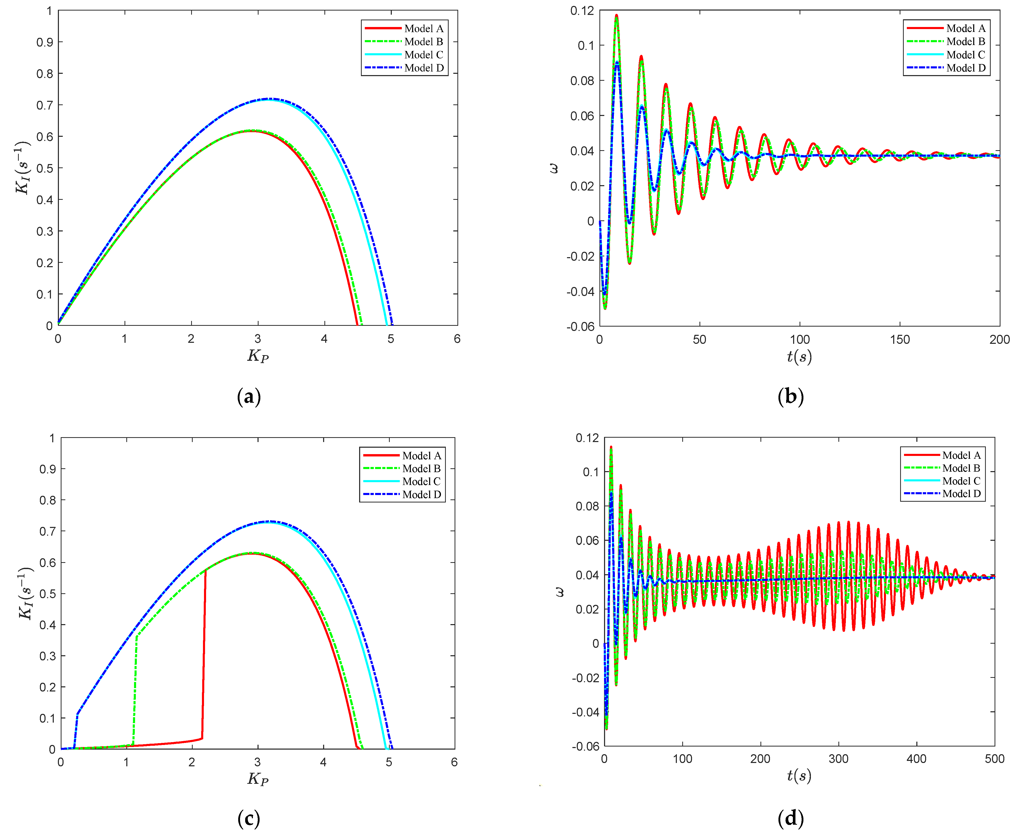 Energies 15 04131 g008