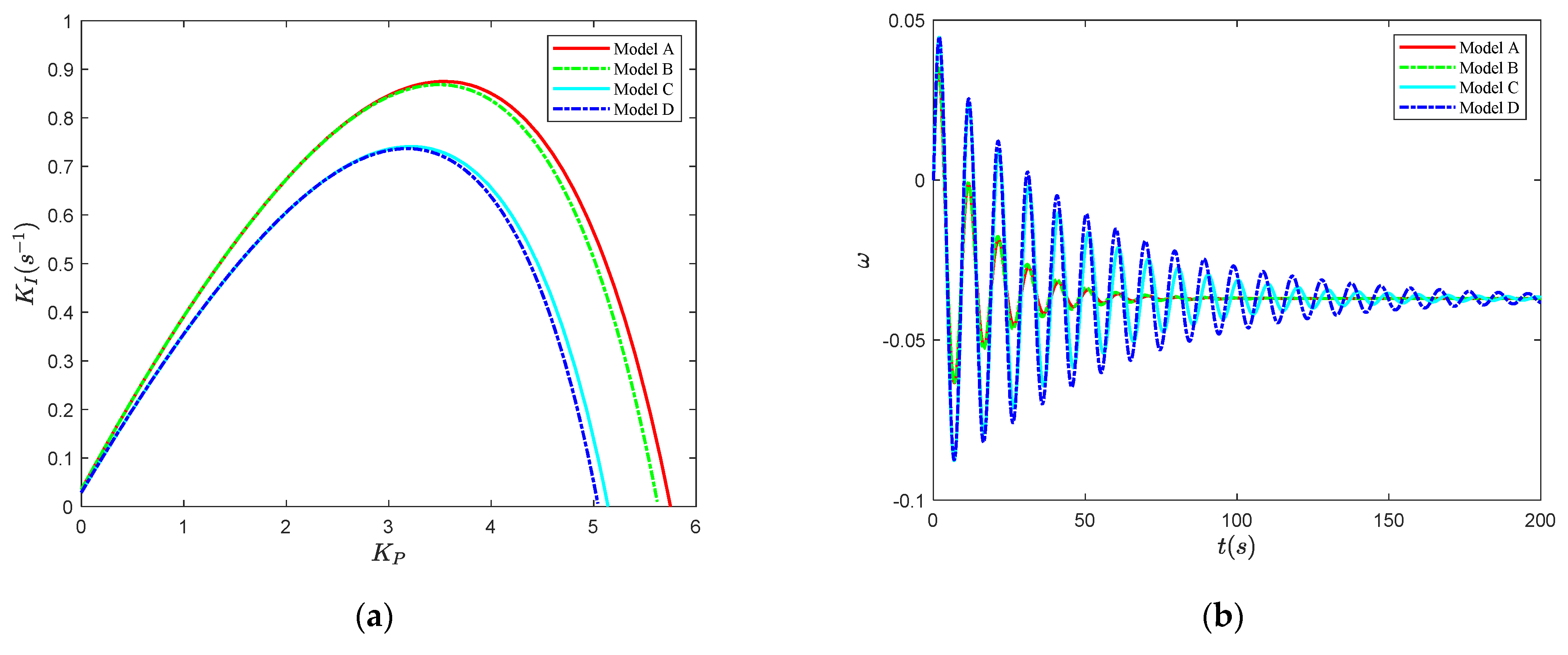 Energies 15 04131 g009a