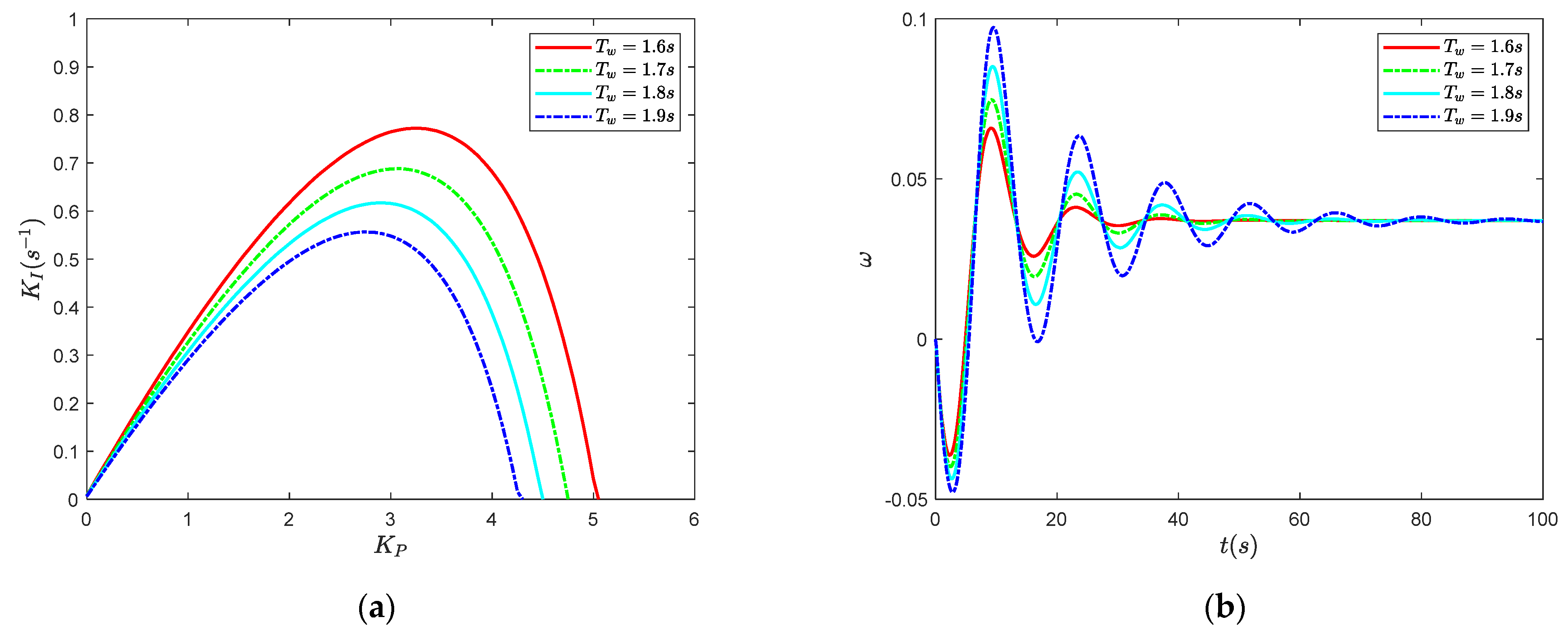Energies 15 04131 g010