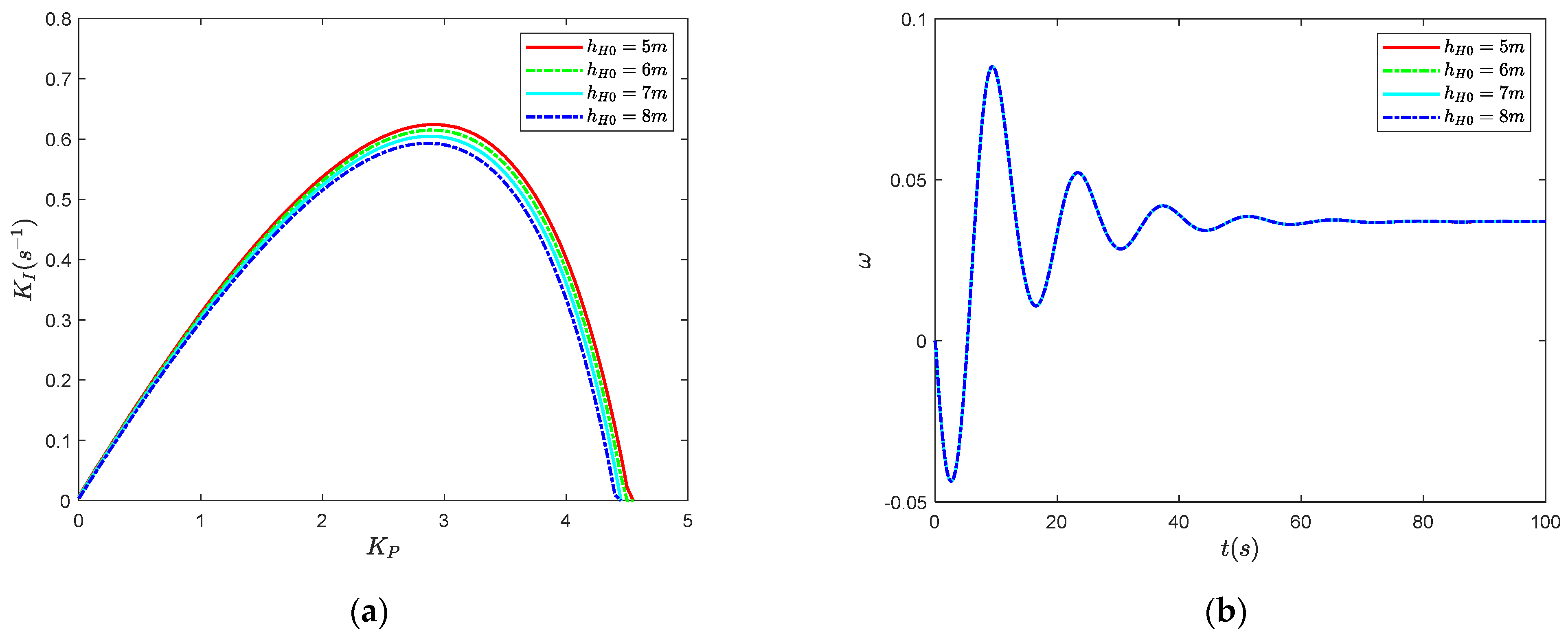 Energies 15 04131 g011