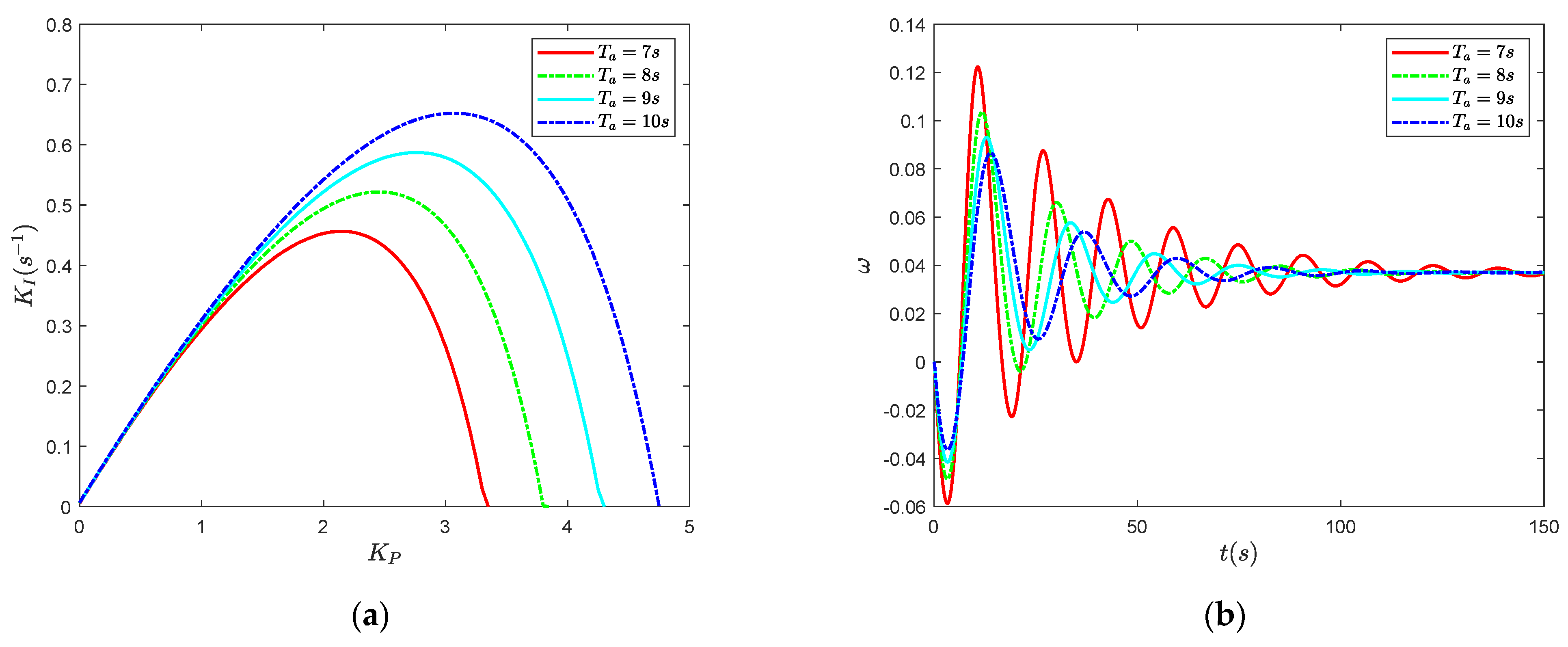 Energies 15 04131 g012