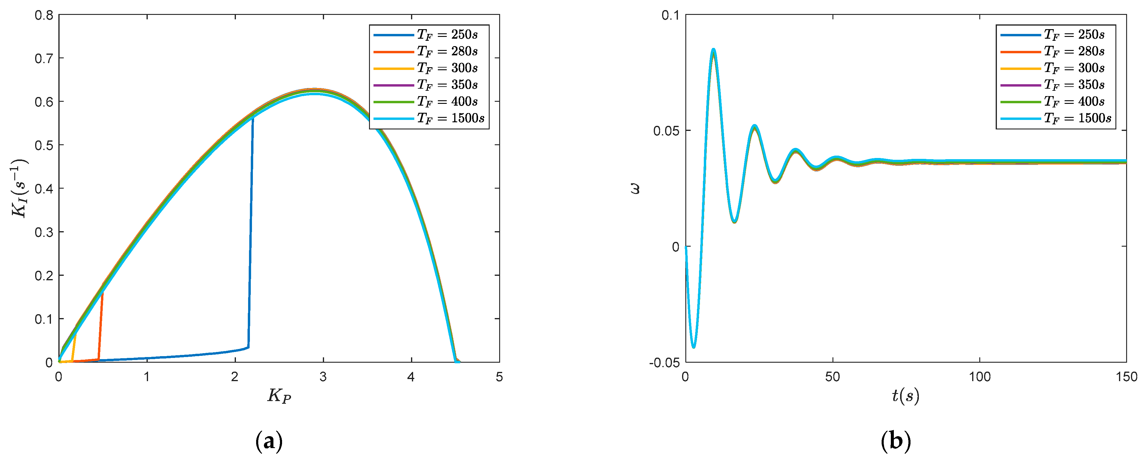 Energies 15 04131 g014