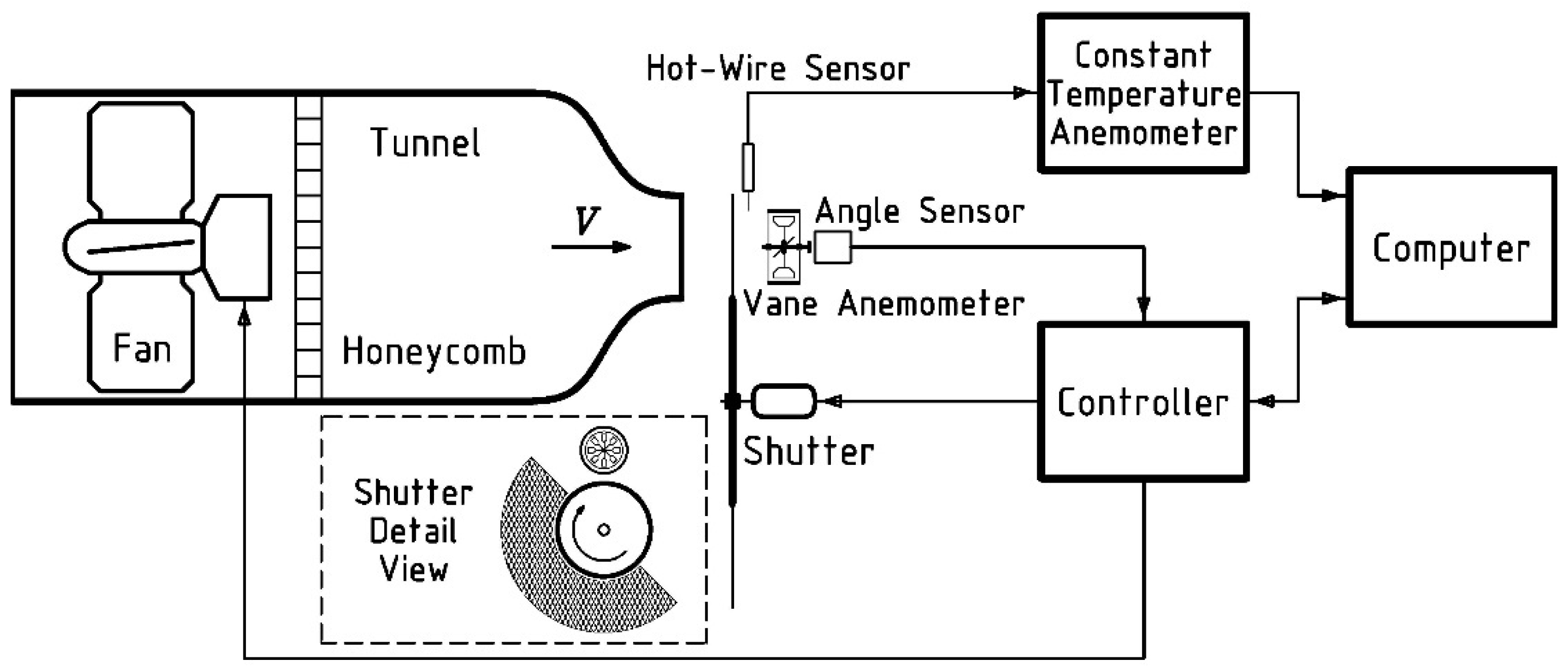 Energies 15 04132 g001
