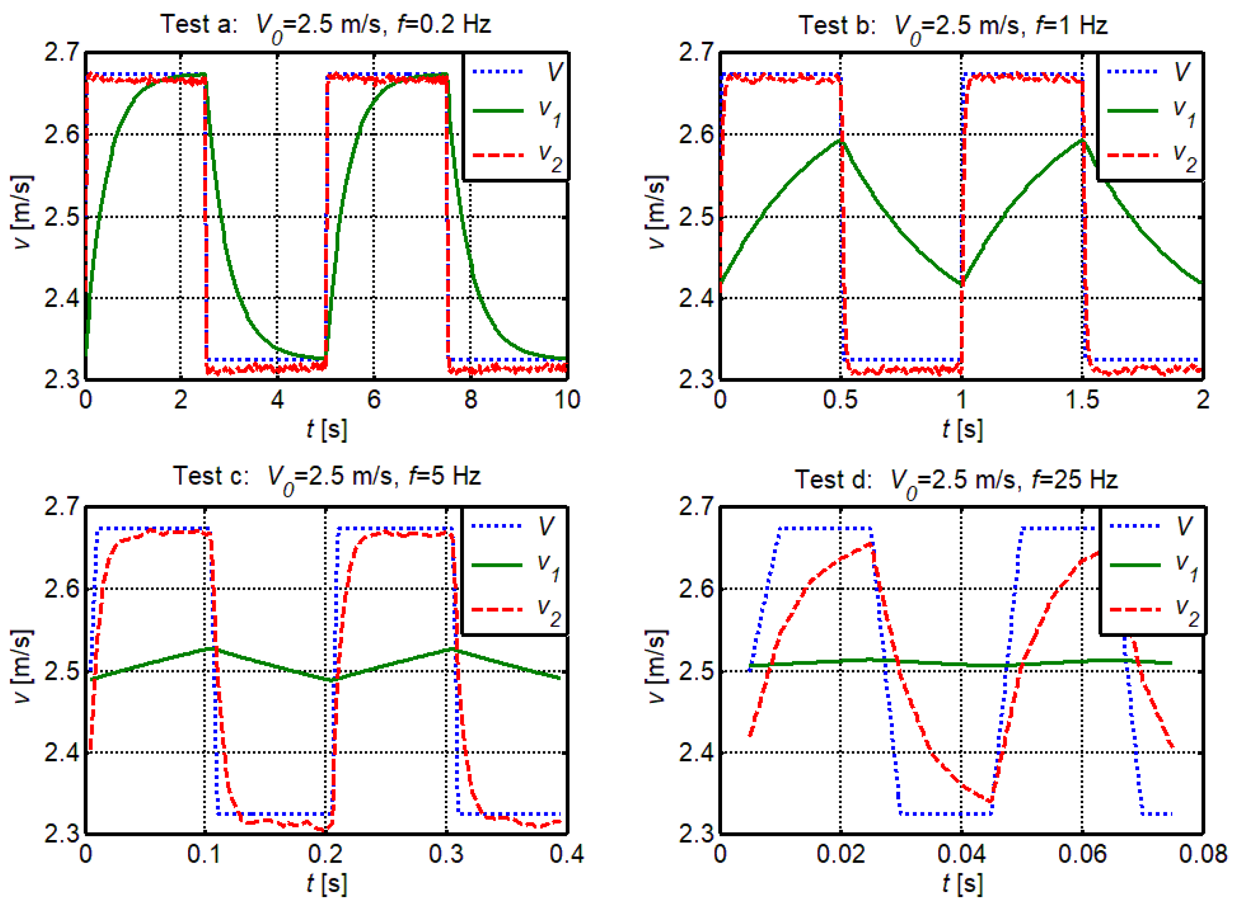 Energies 15 04132 g002