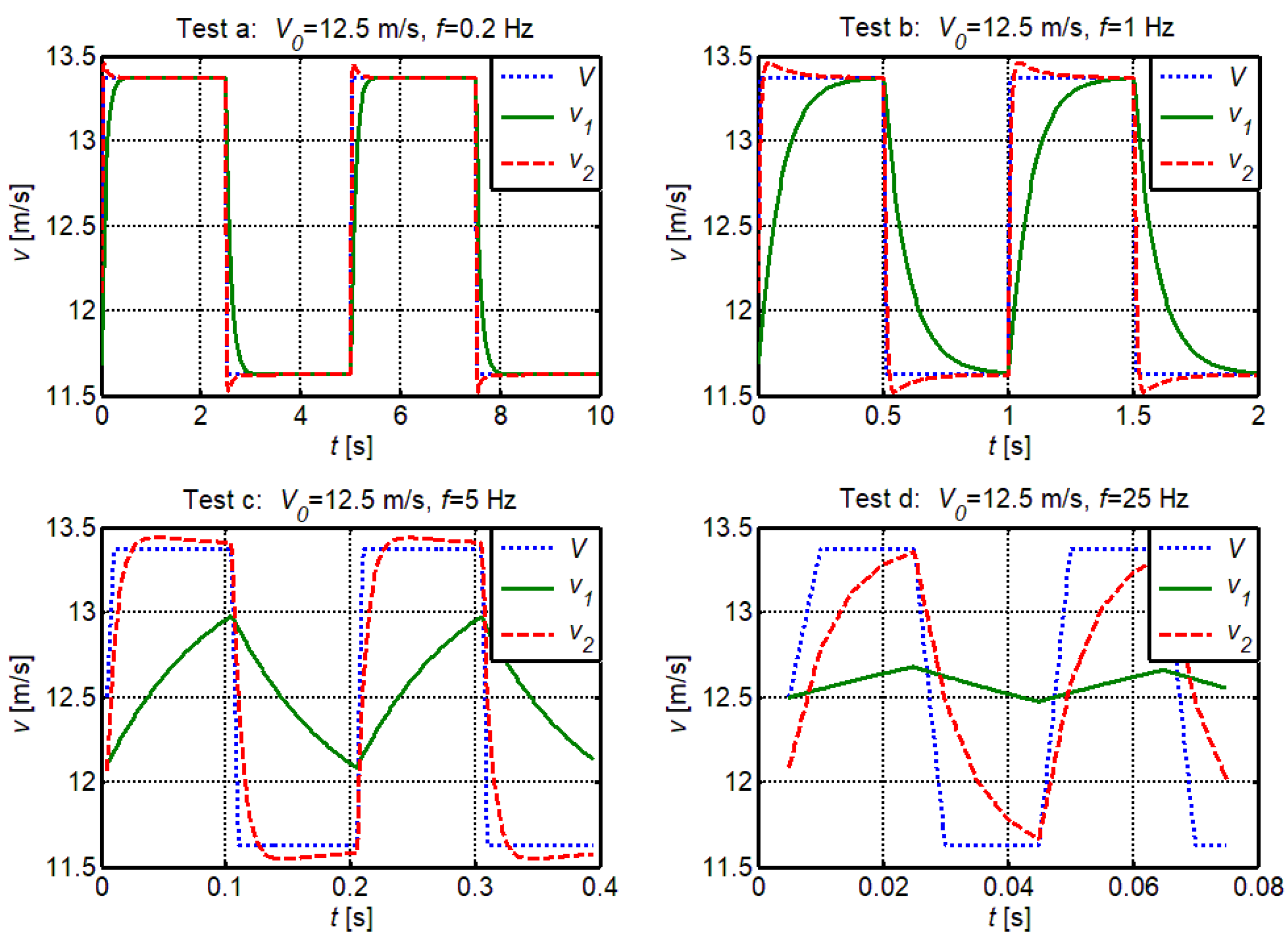 Energies 15 04132 g003