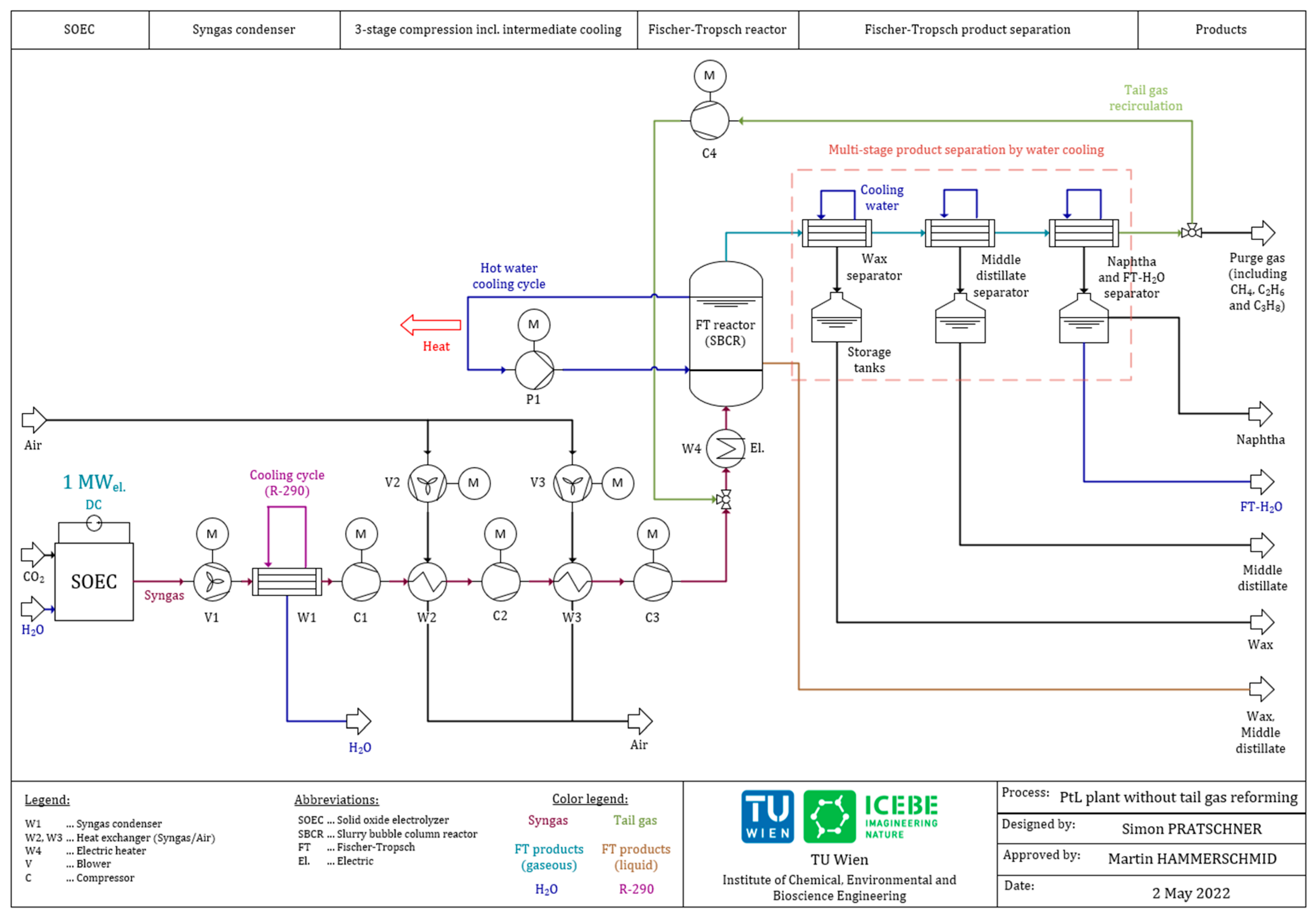 Energies 15 04134 g001
