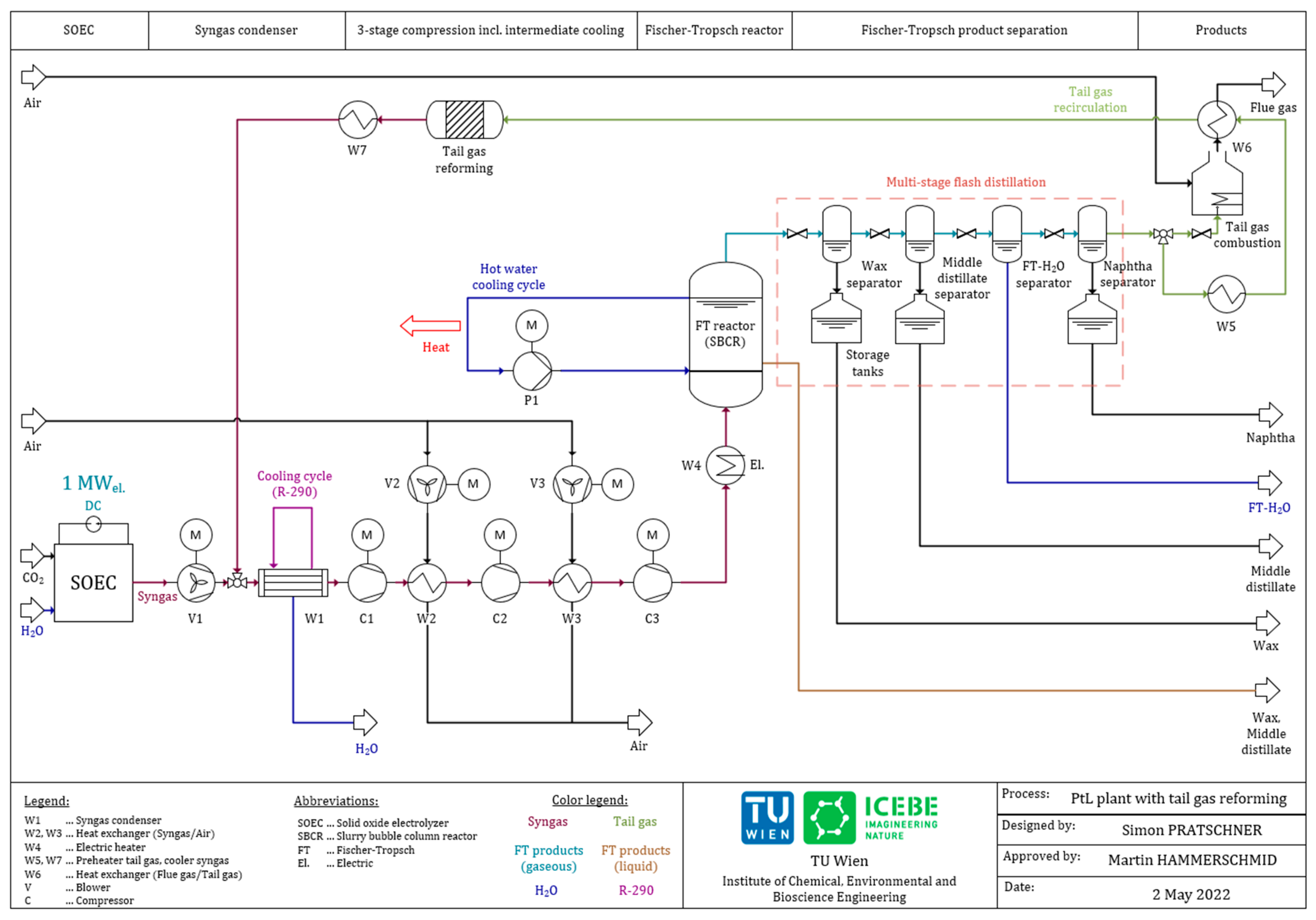 Energies 15 04134 g002