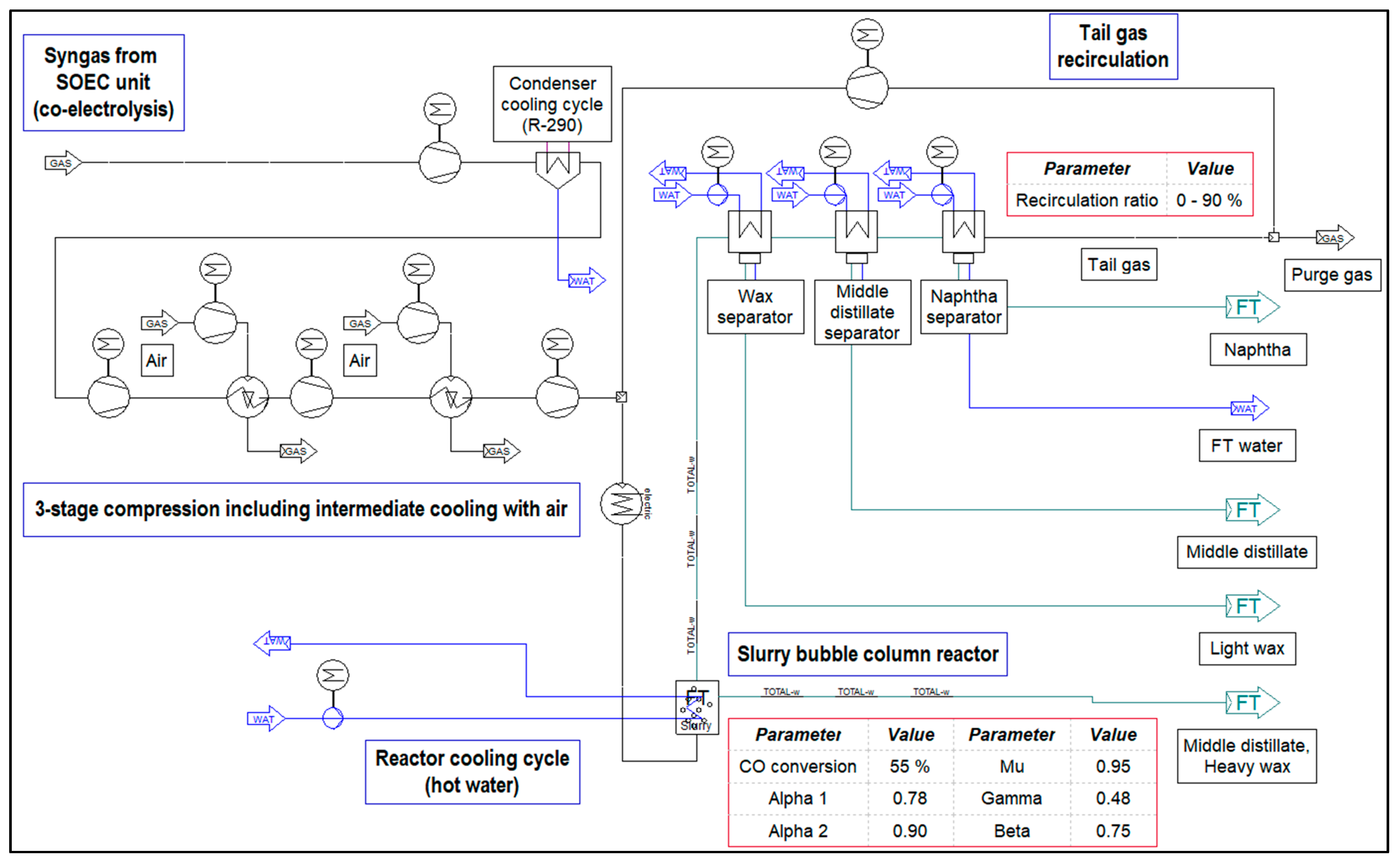 Energies 15 04134 g003