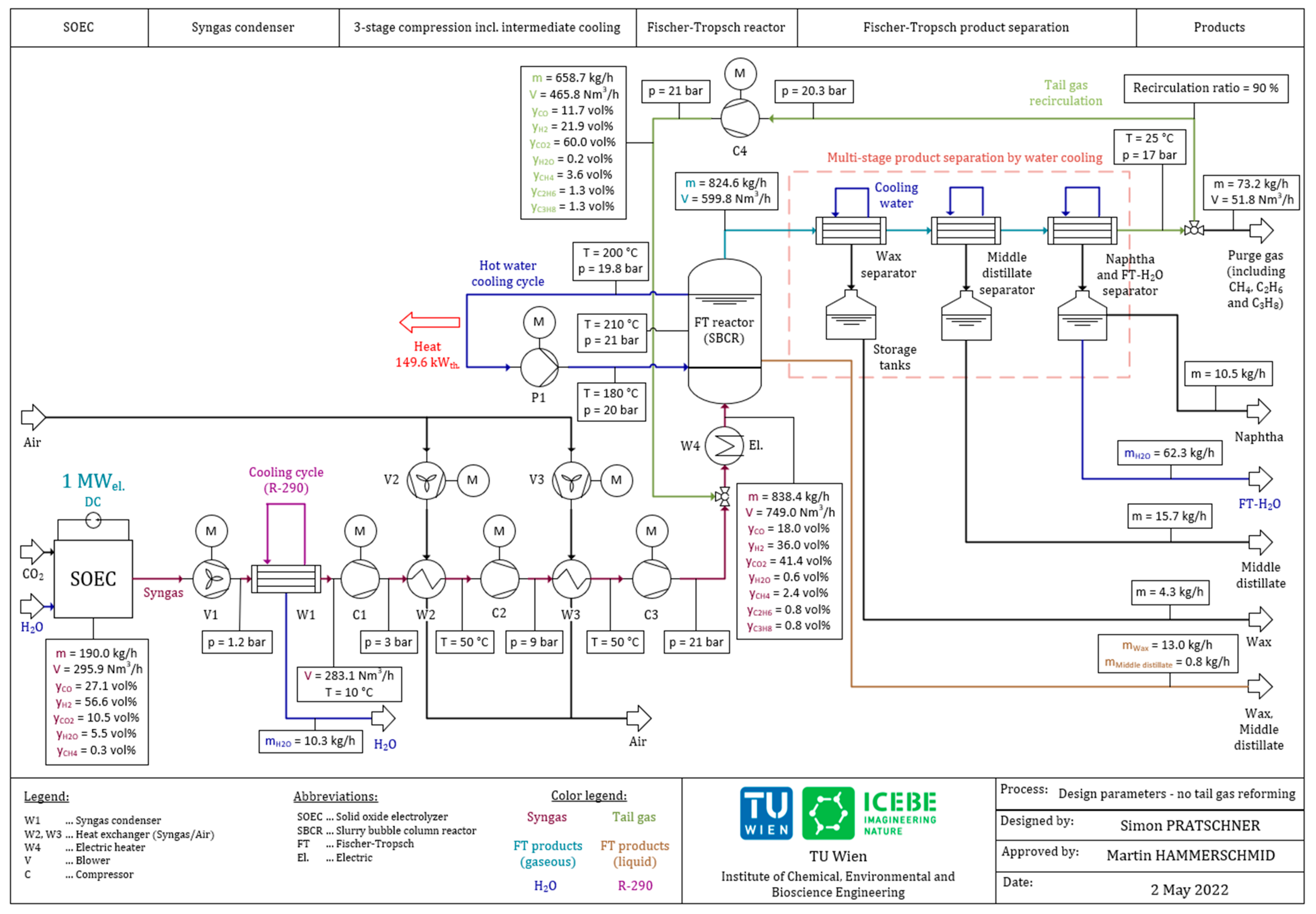 Energies 15 04134 g005
