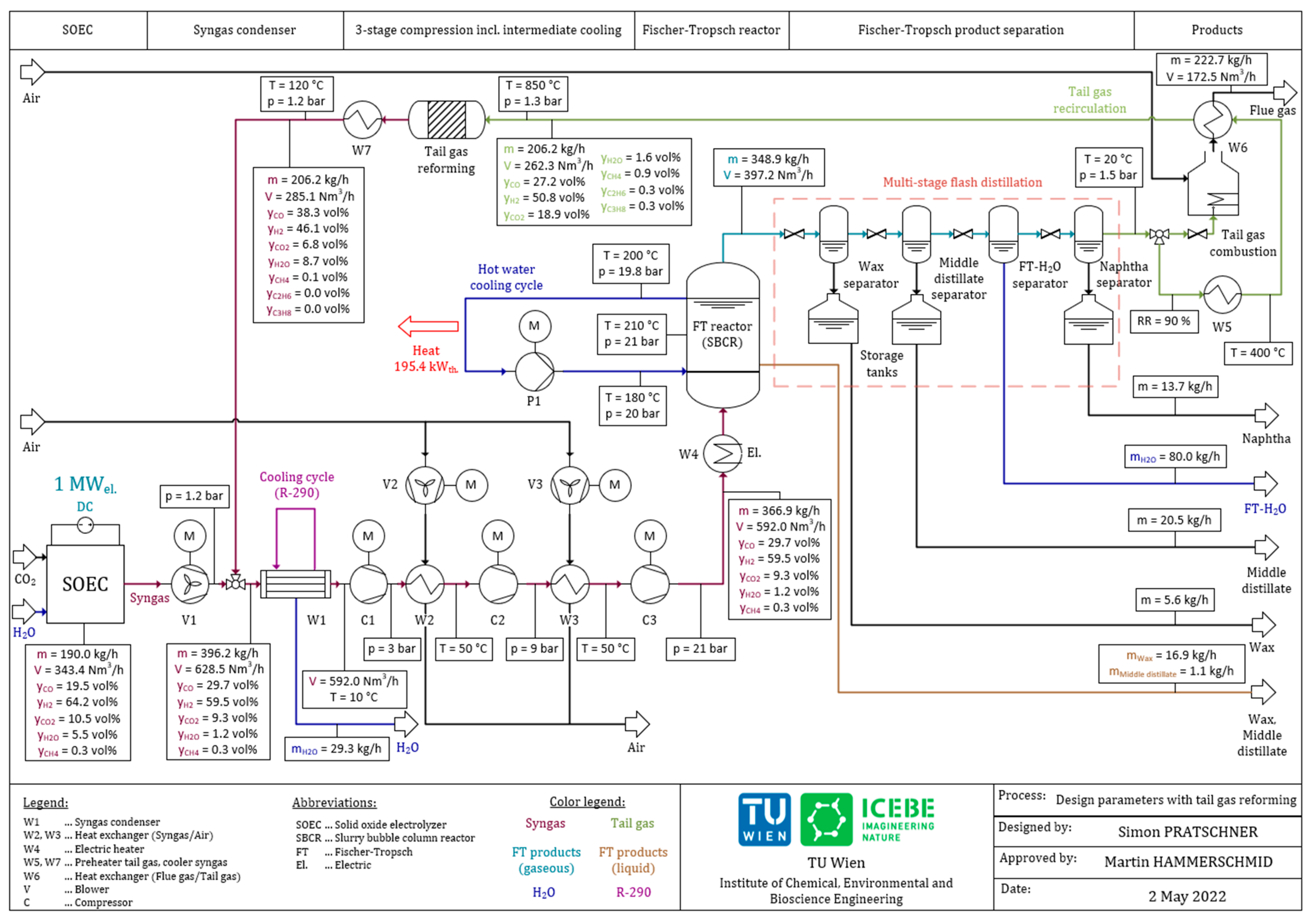 Energies 15 04134 g006