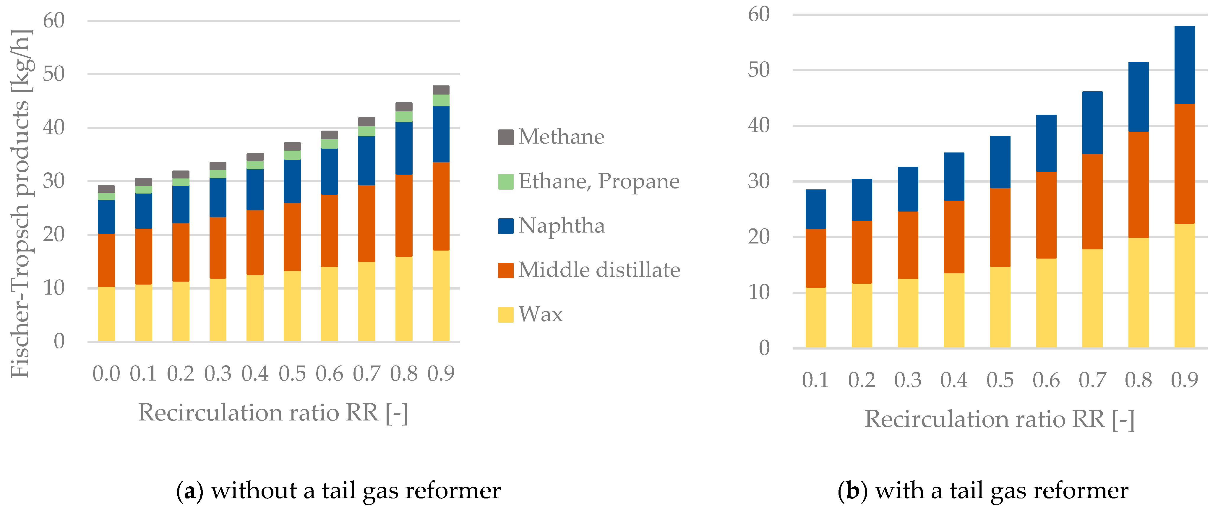 Energies 15 04134 g007