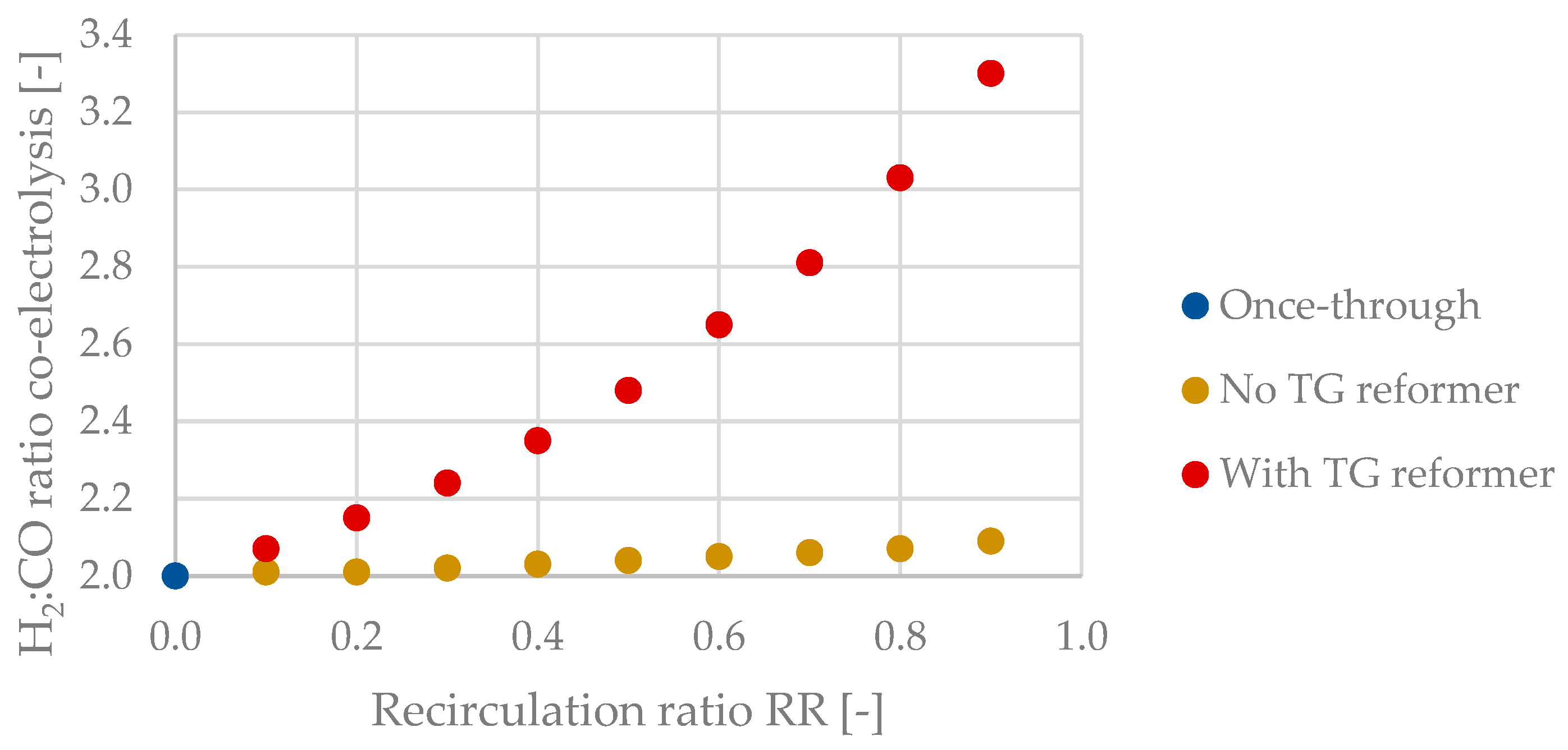 Energies 15 04134 g008