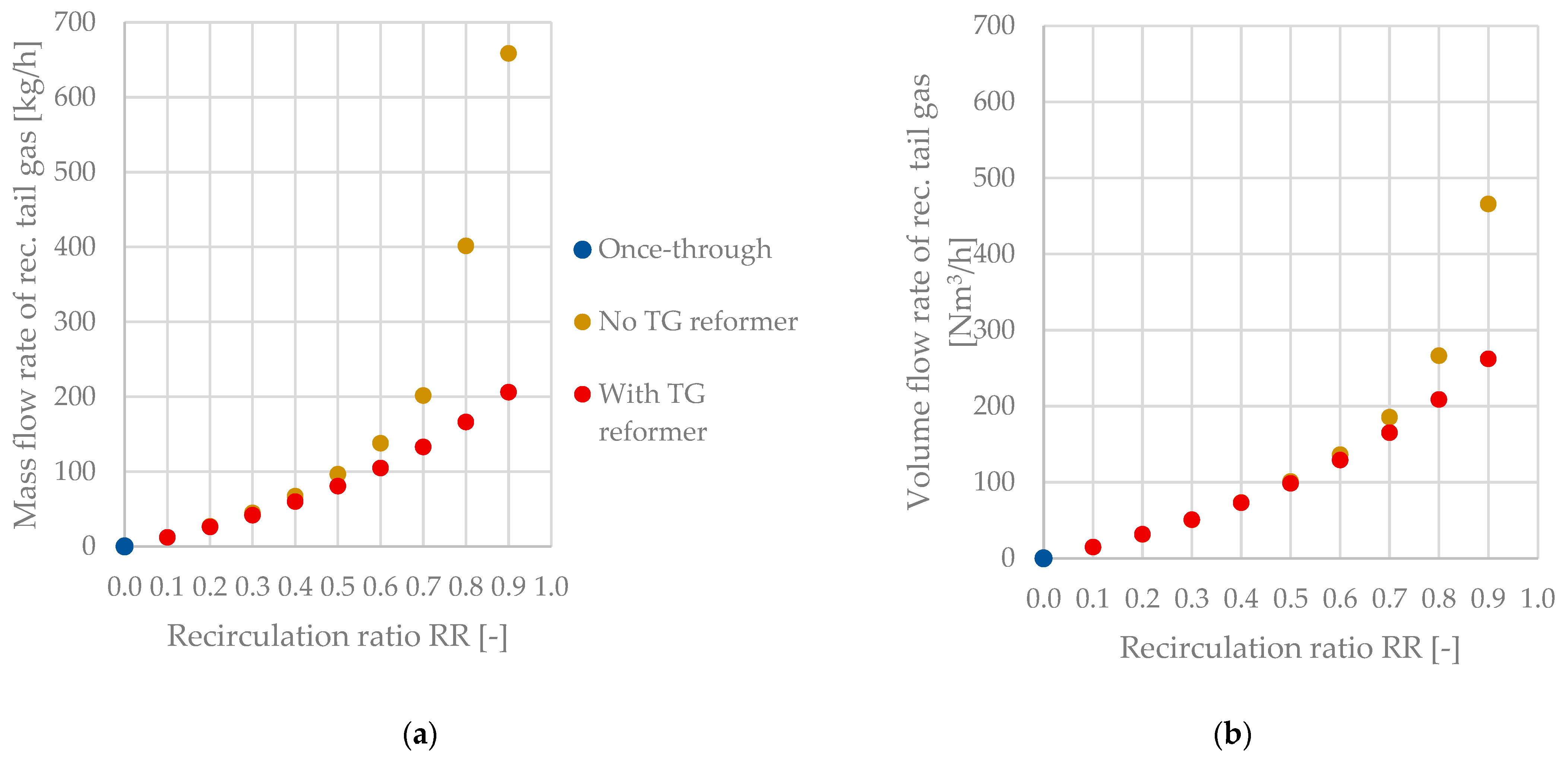 Energies 15 04134 g009