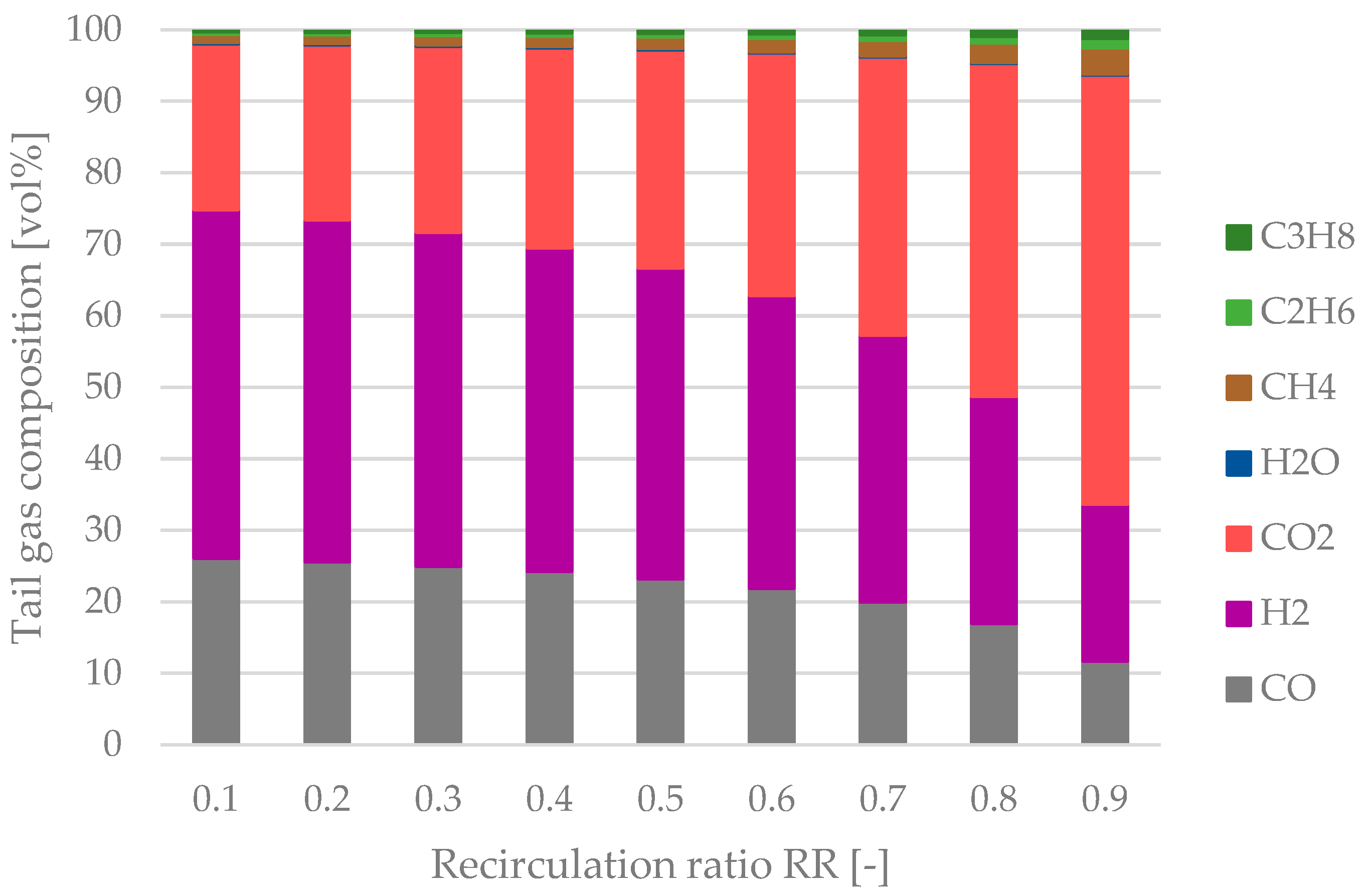 Energies 15 04134 g010