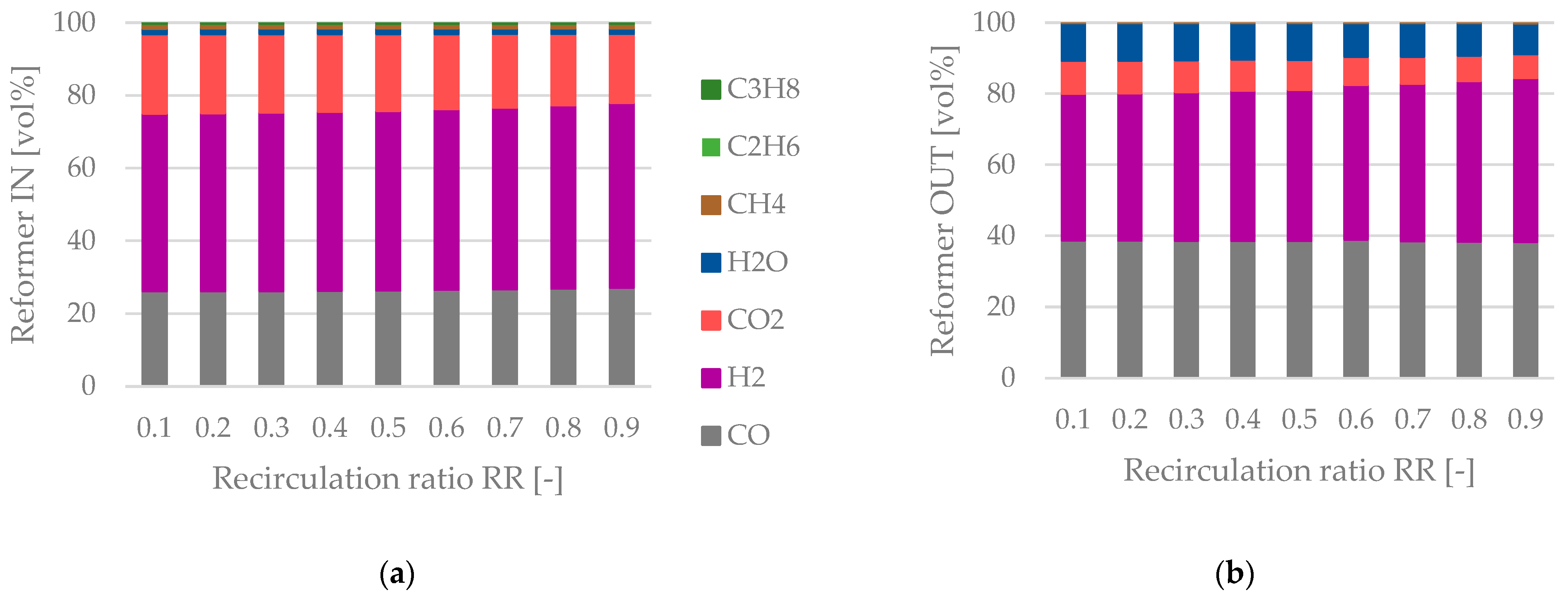 Energies 15 04134 g011