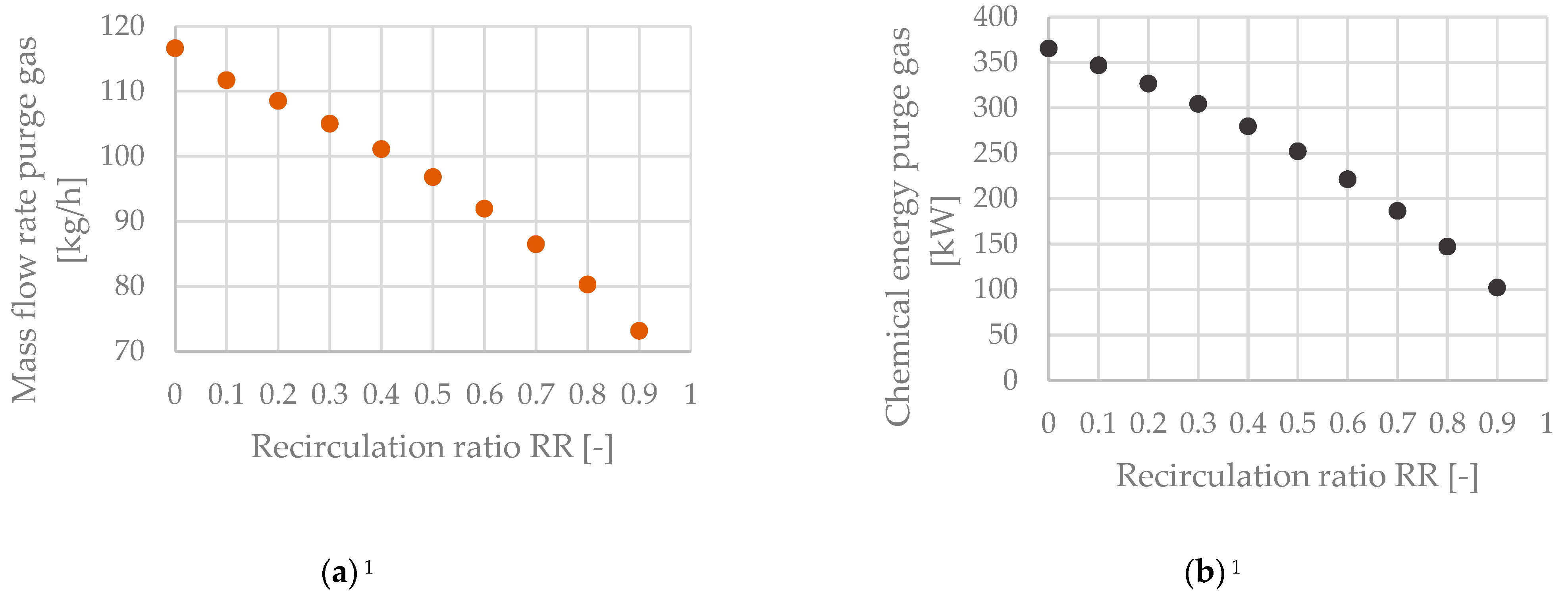 Energies 15 04134 g012