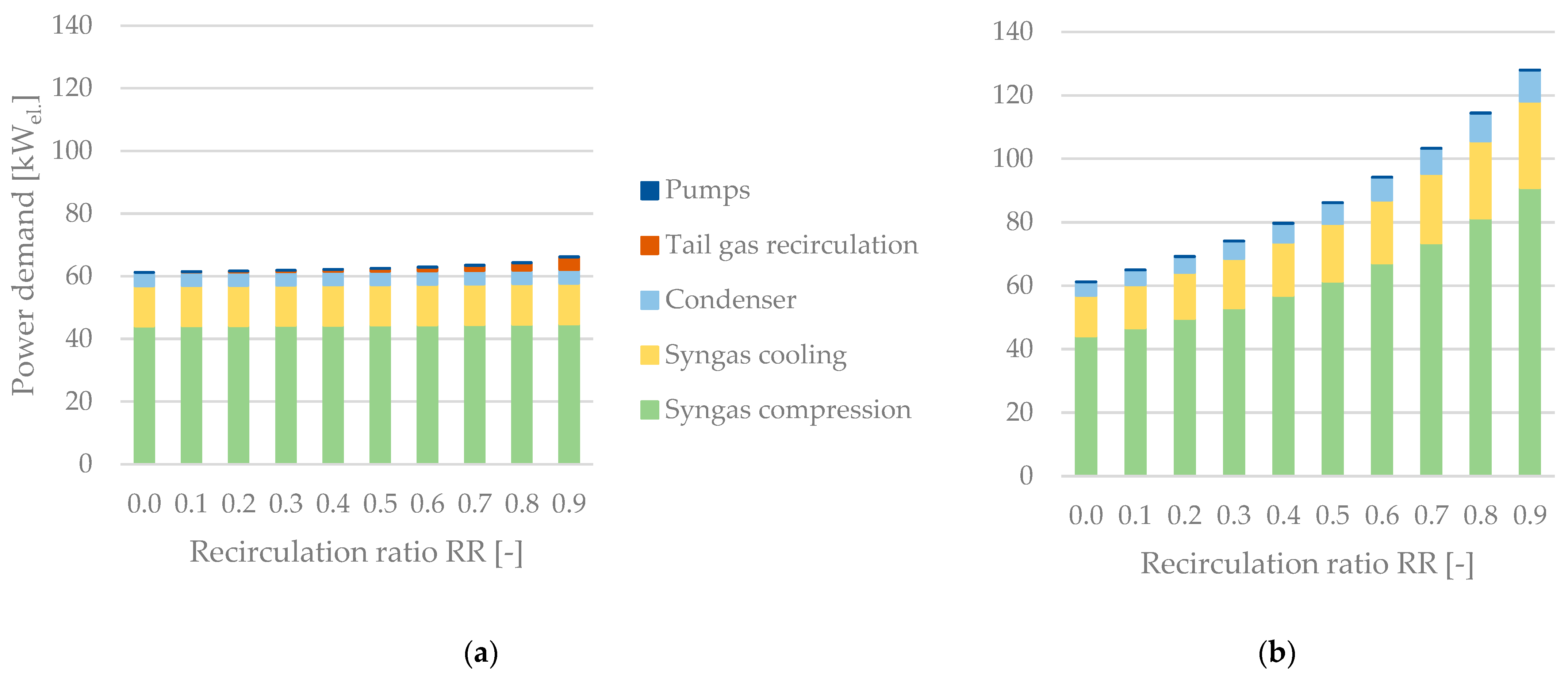 Energies 15 04134 g013