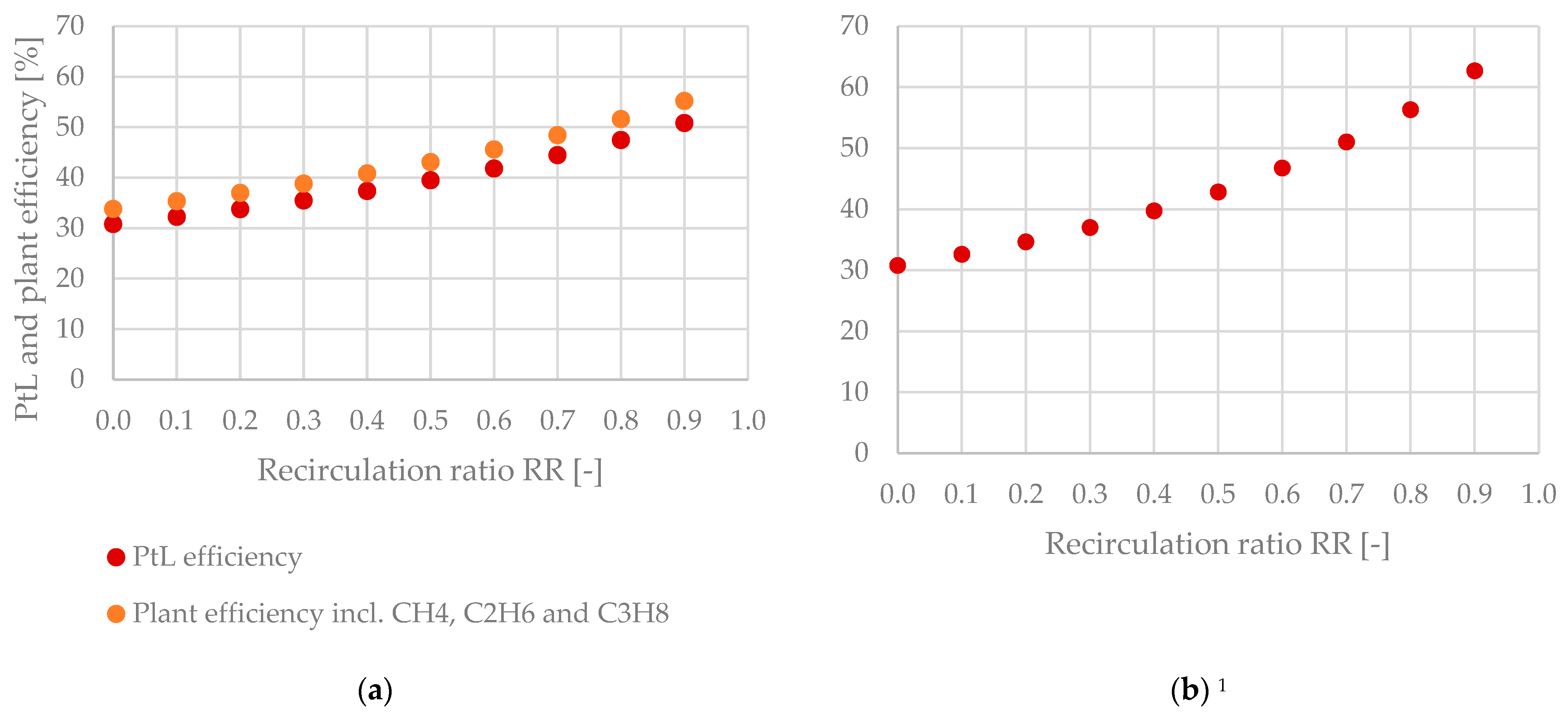 Energies 15 04134 g014
