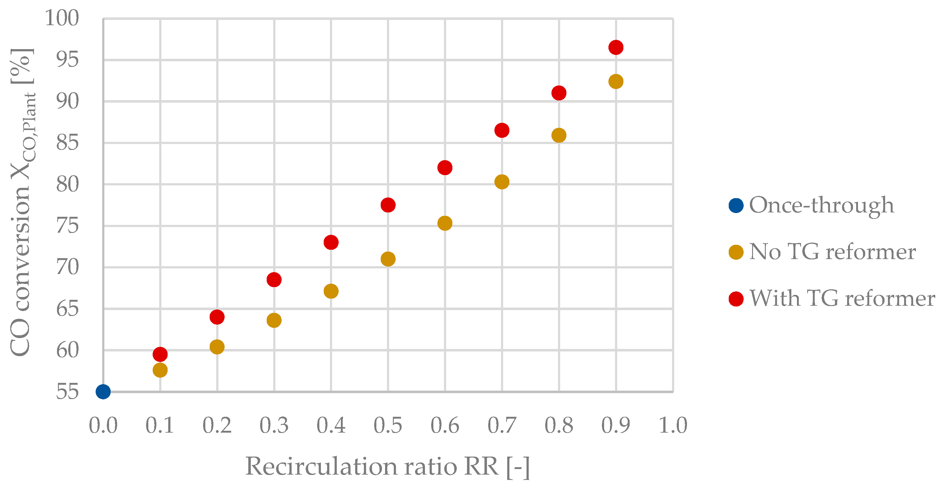 Energies 15 04134 g015