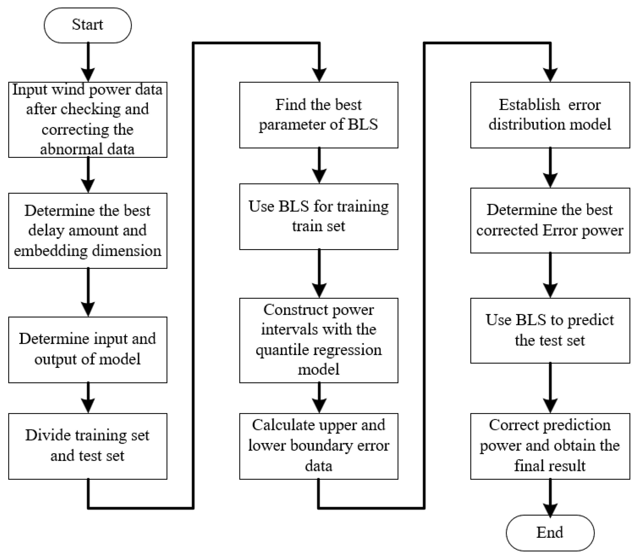 Energies 15 04137 g002