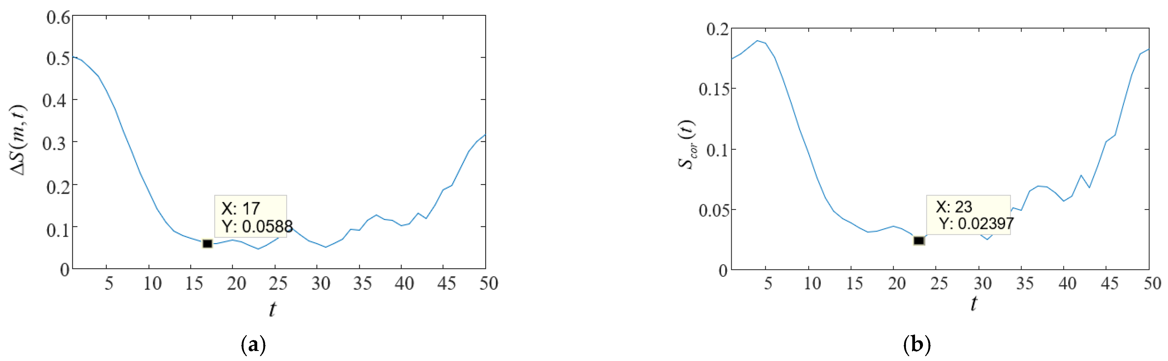Energies 15 04137 g005