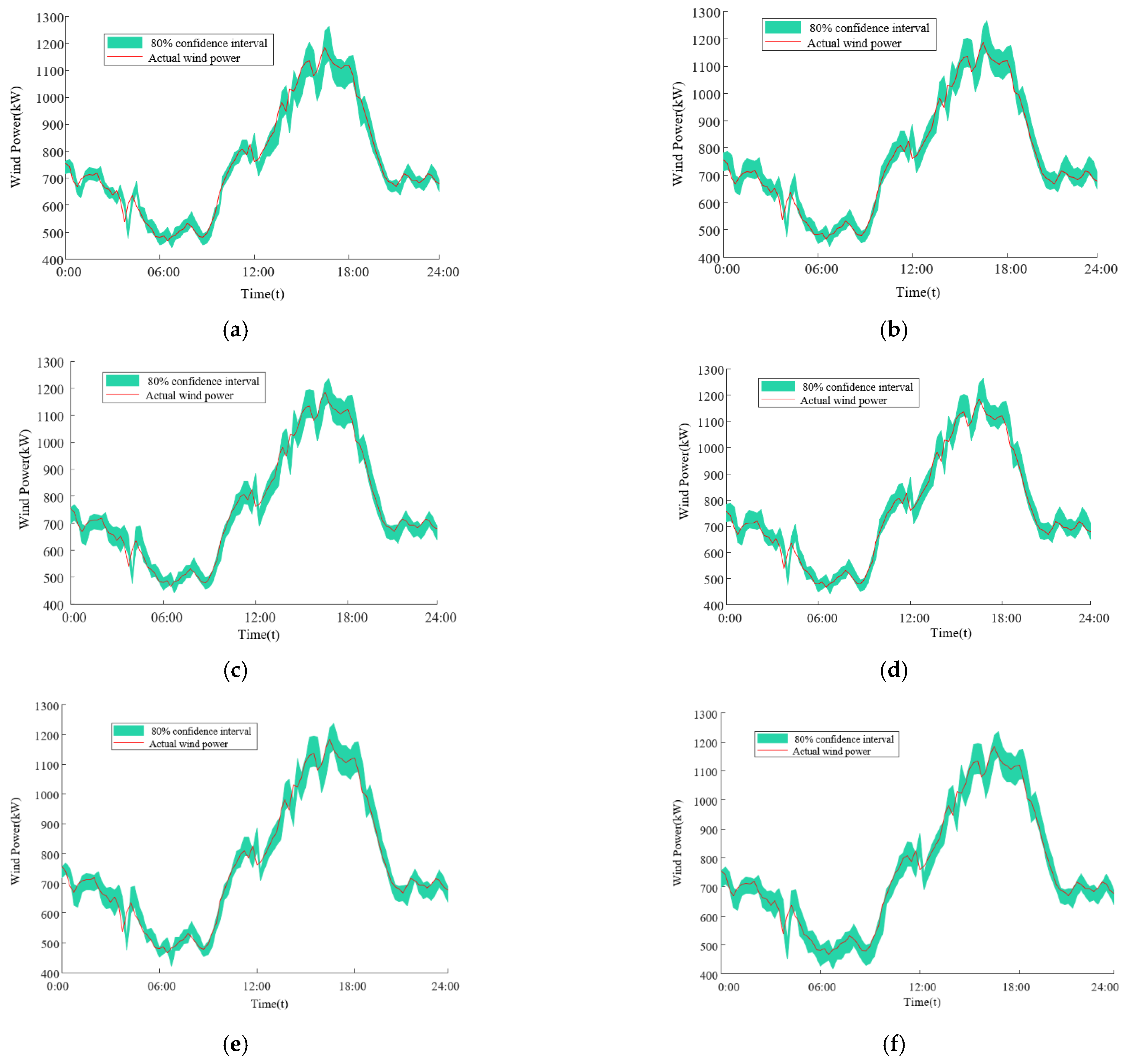 Energies 15 04137 g006