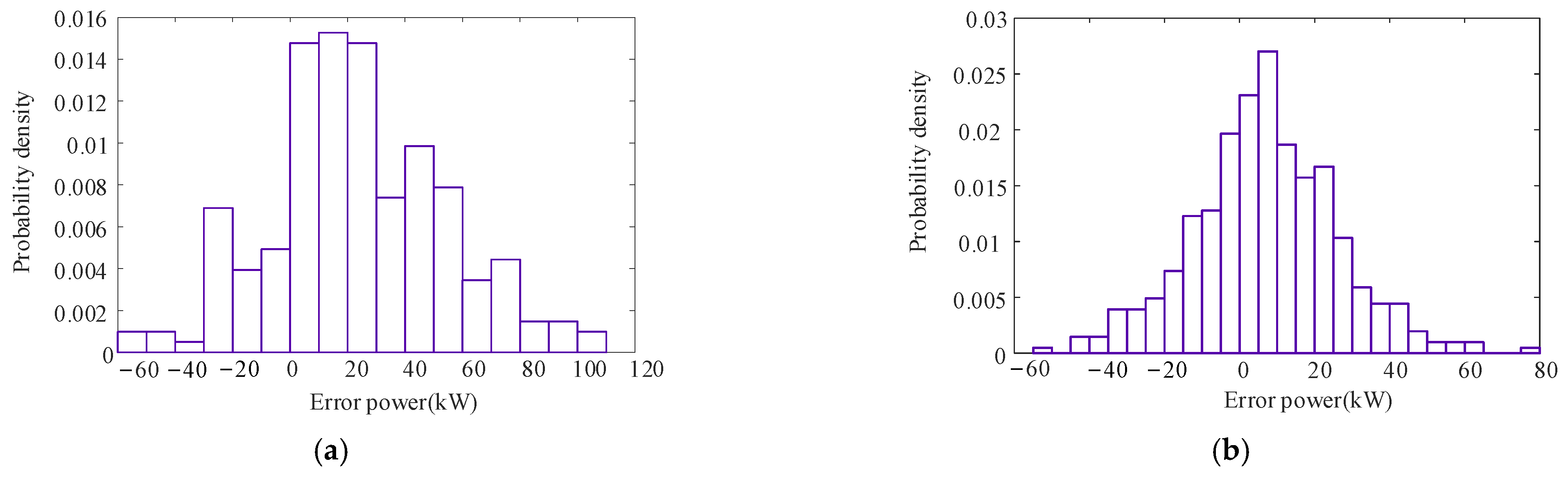 Energies 15 04137 g007
