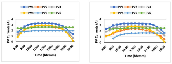 Energies 15 04138 g006a 550