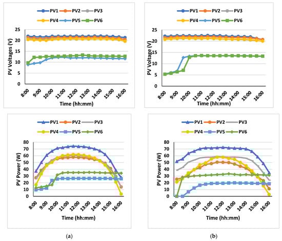 Energies 15 04138 g006b 550