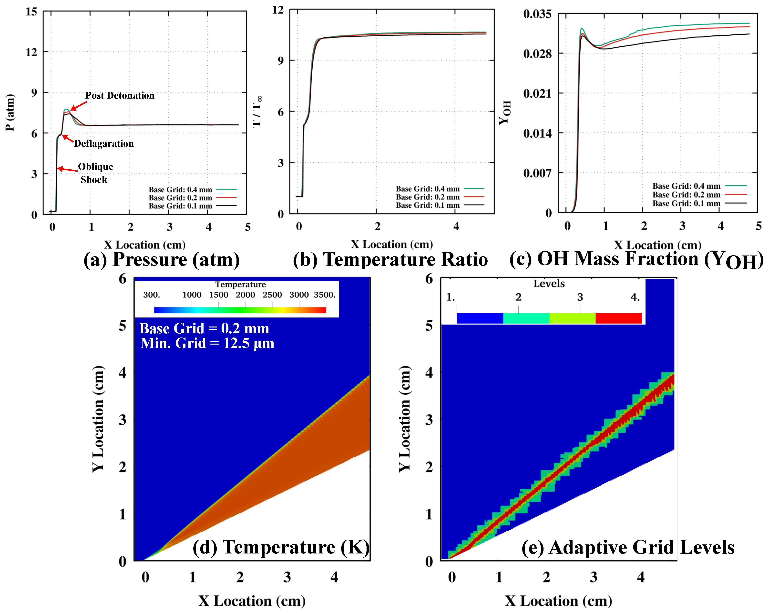 Energies 15 04140 g003
