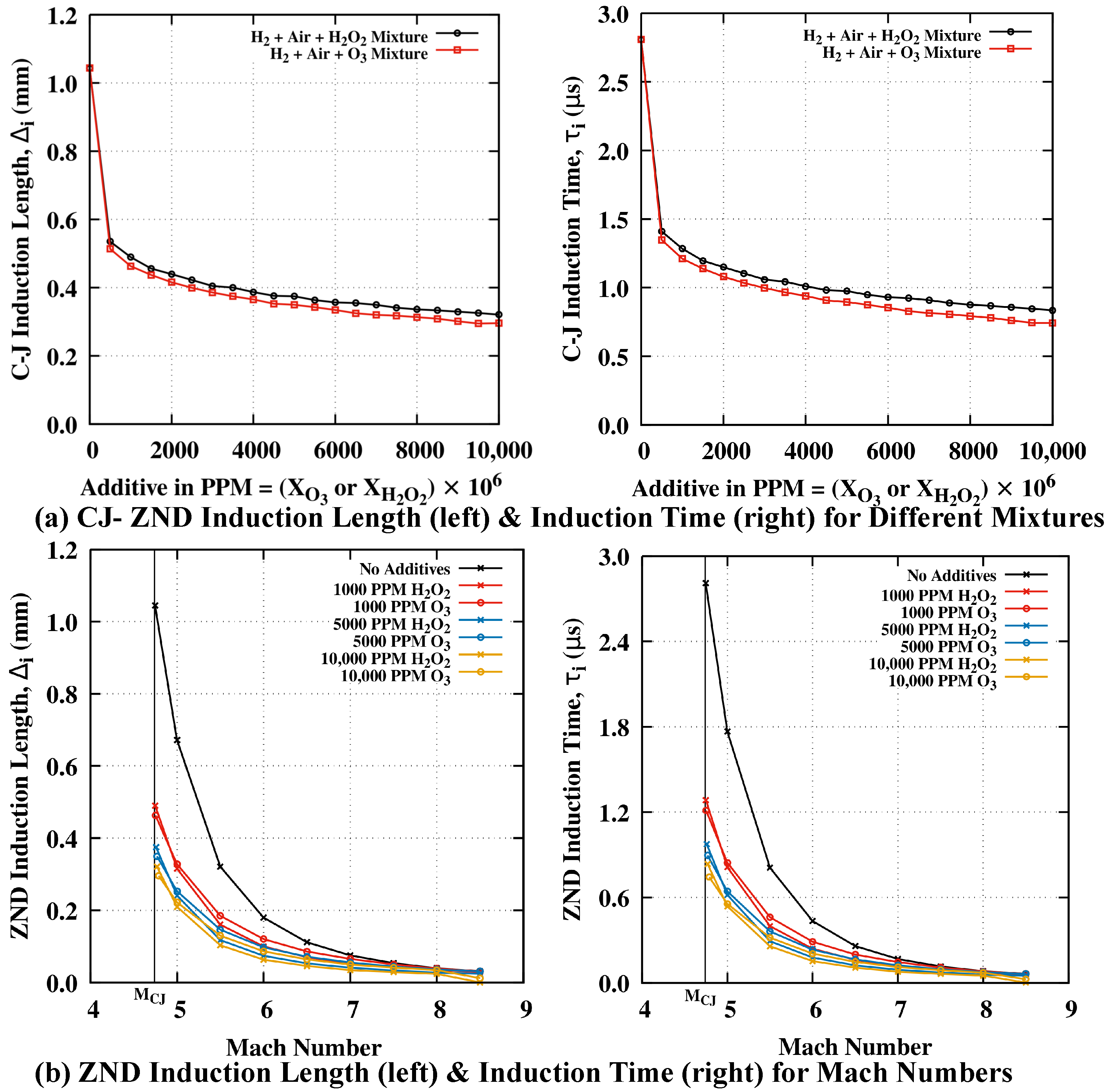 Energies 15 04140 g004