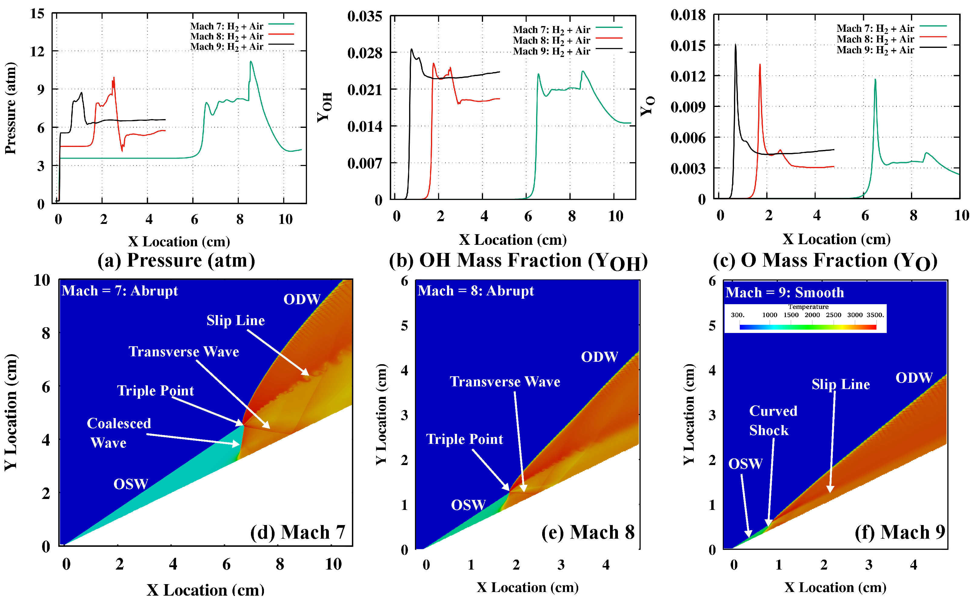 Energies 15 04140 g005