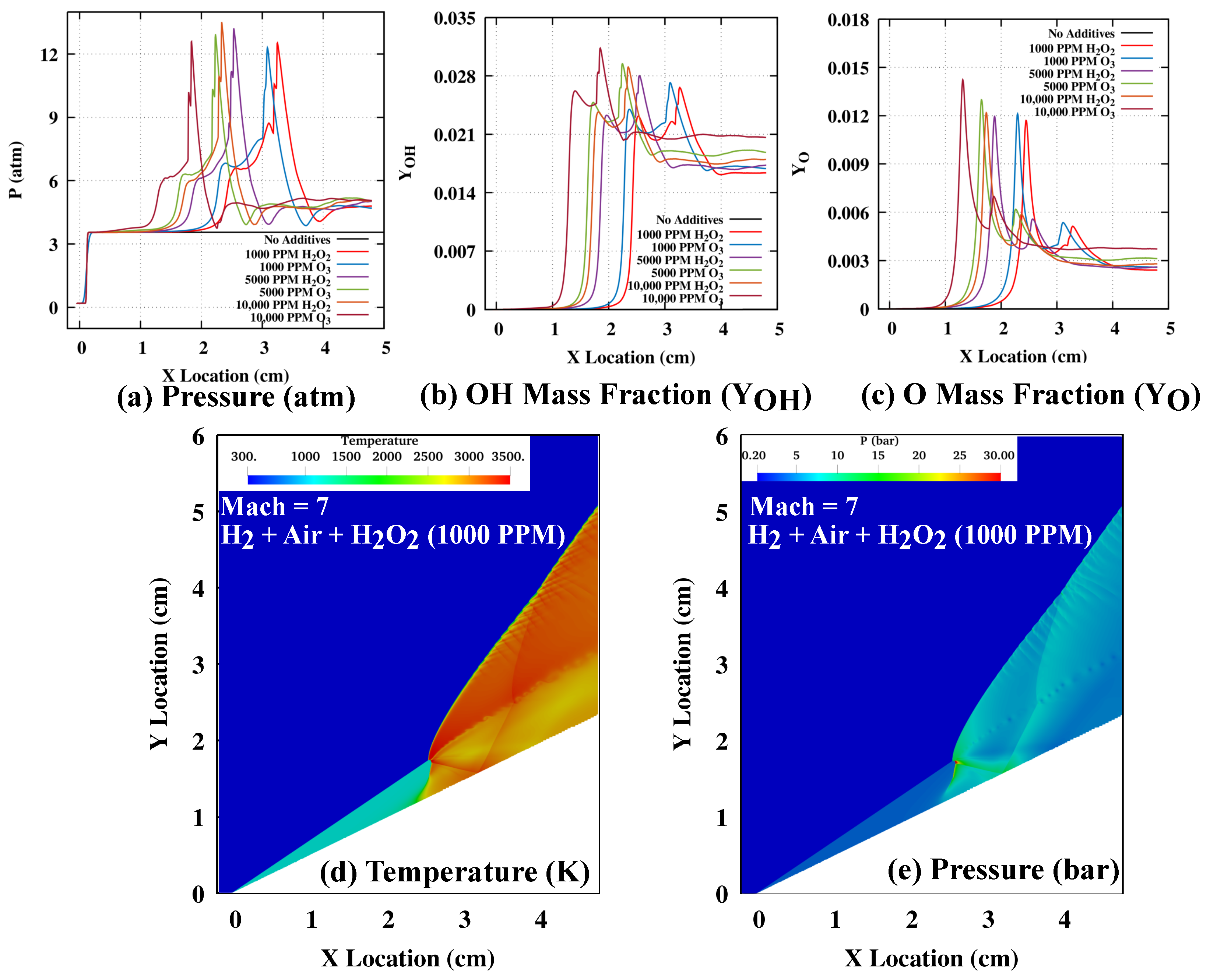 Energies 15 04140 g006
