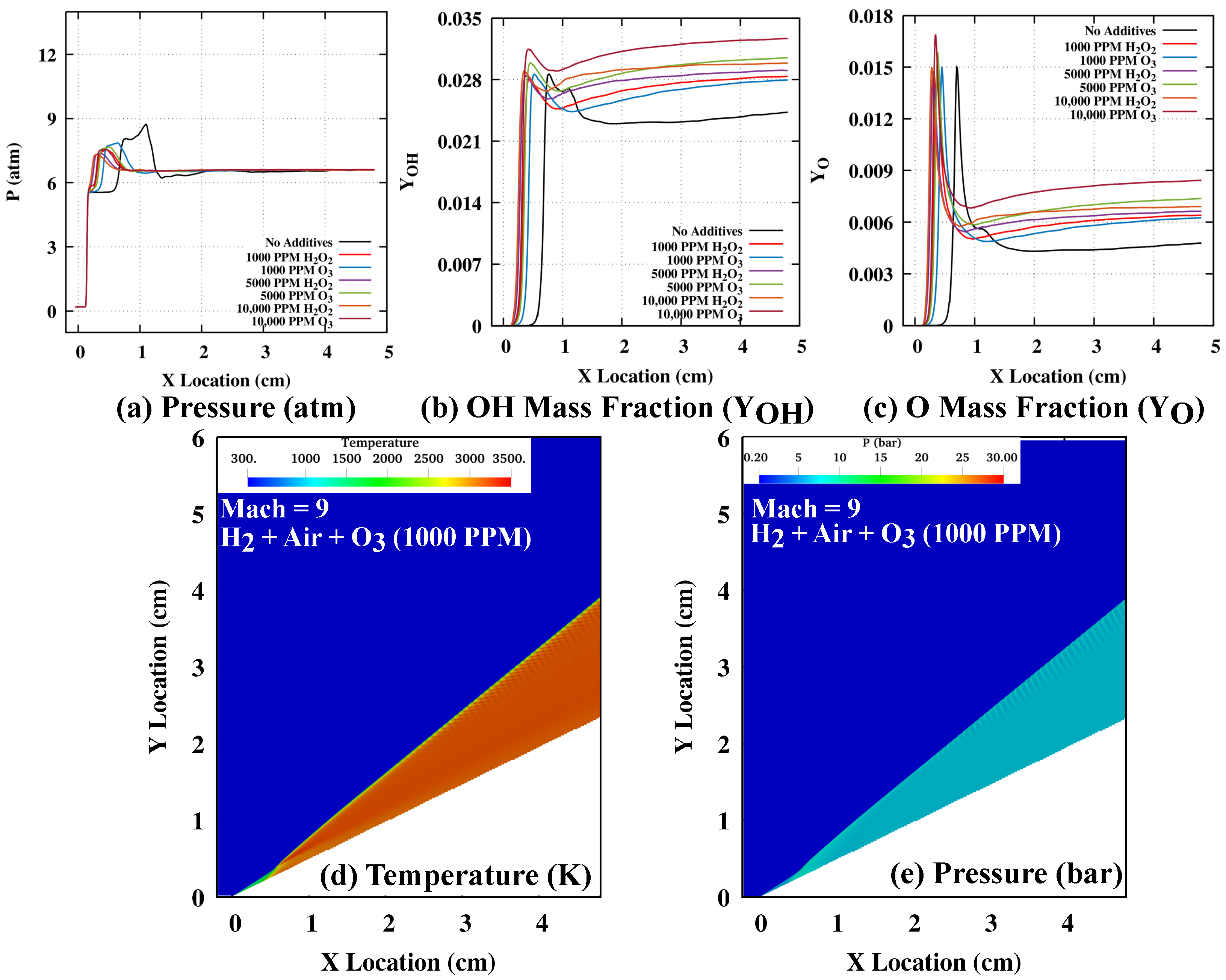 Energies 15 04140 g008