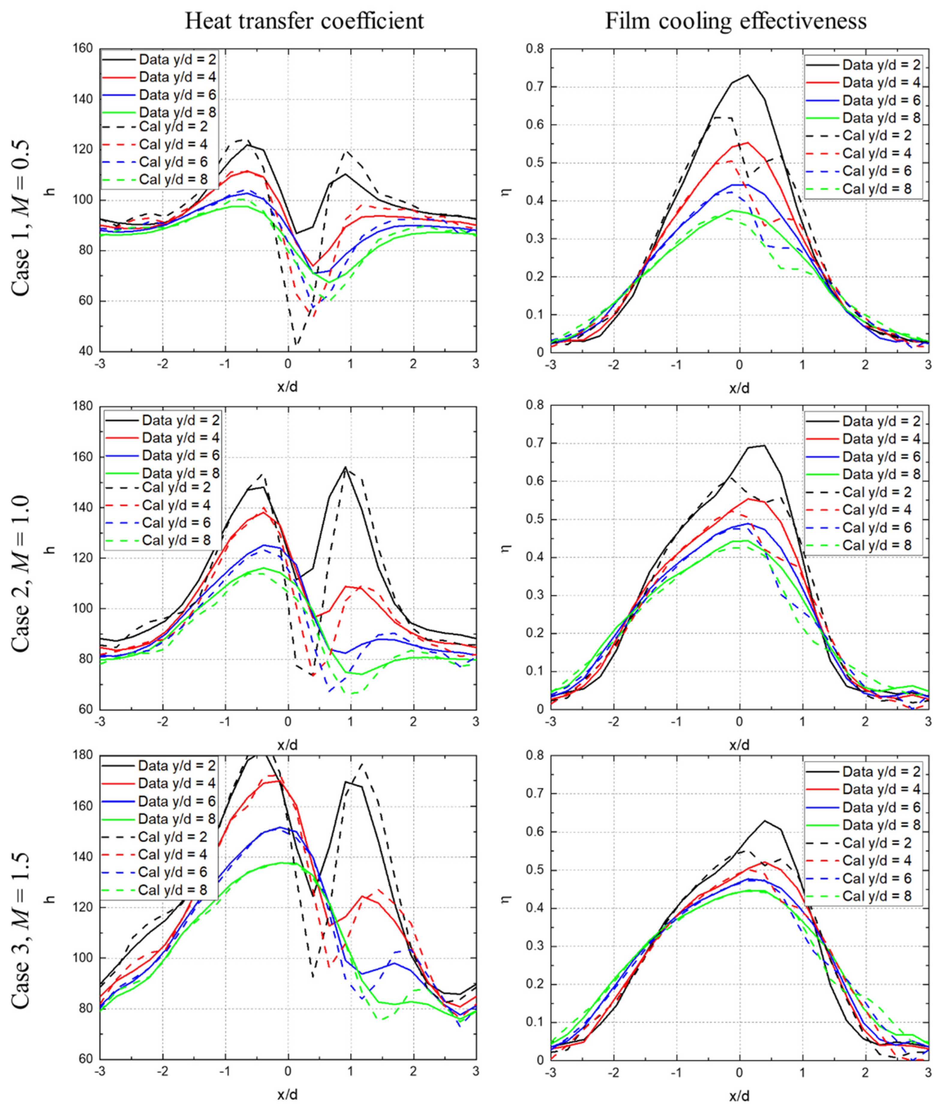 Energies 15 04144 g007