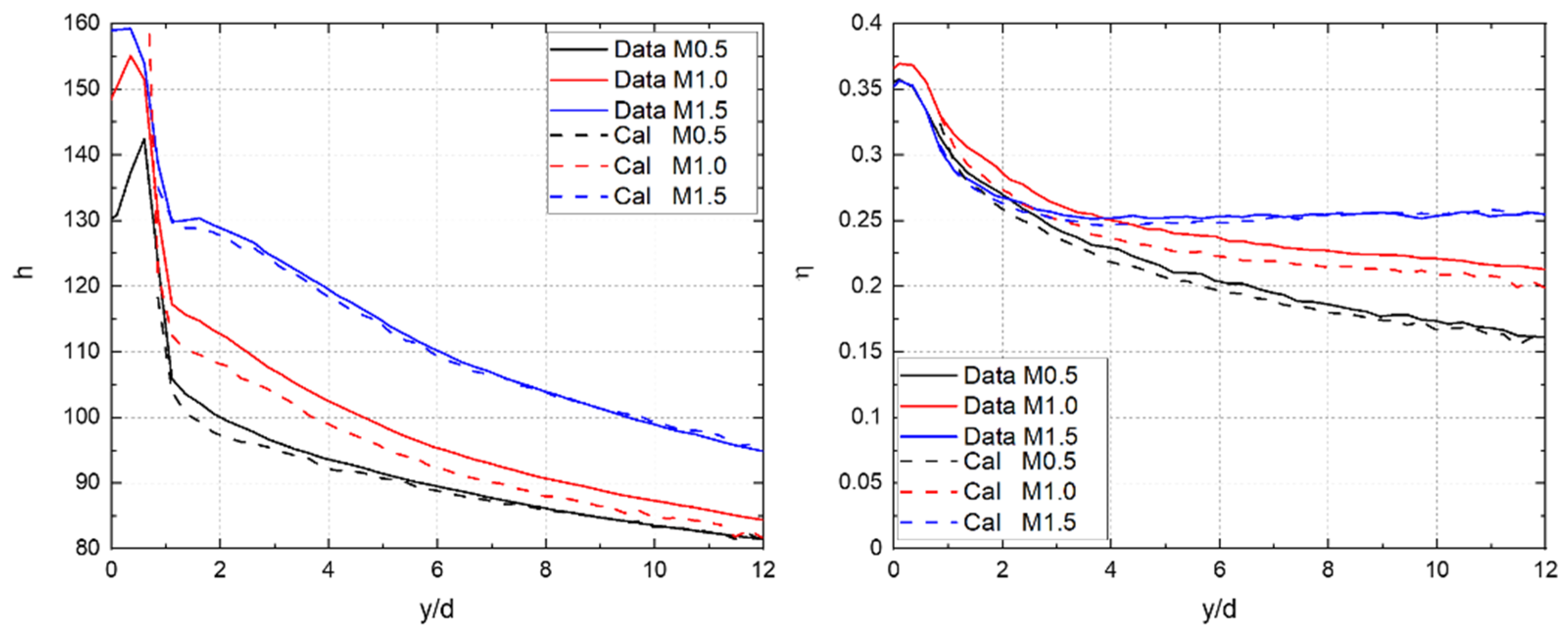 Energies 15 04144 g008