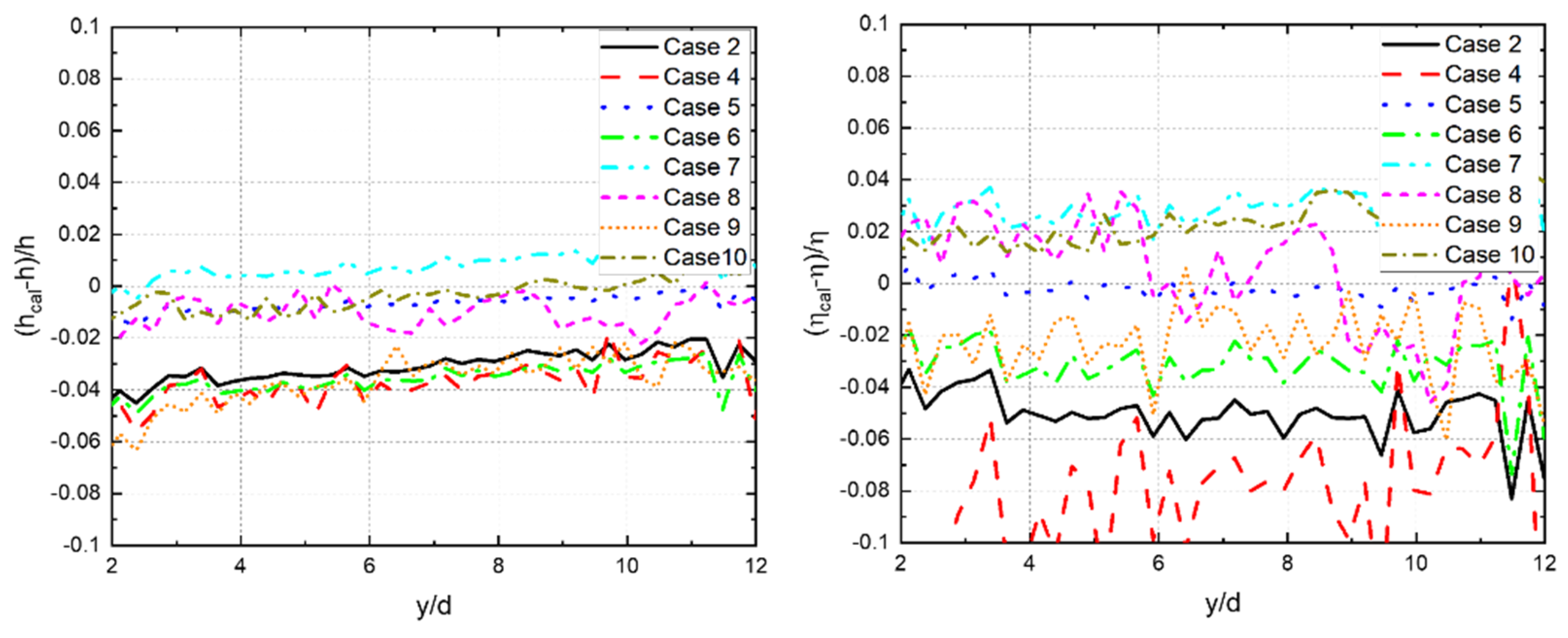 Energies 15 04144 g011