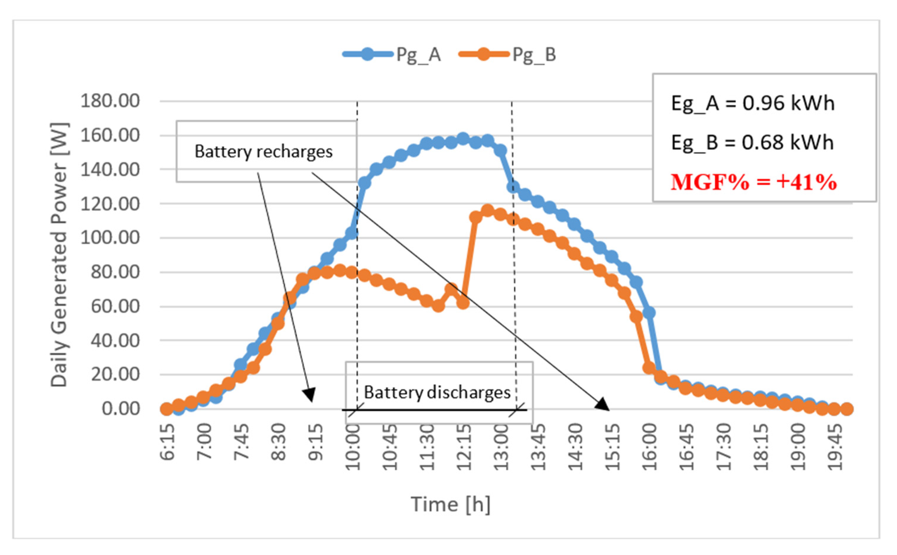 Energies 15 04146 g013