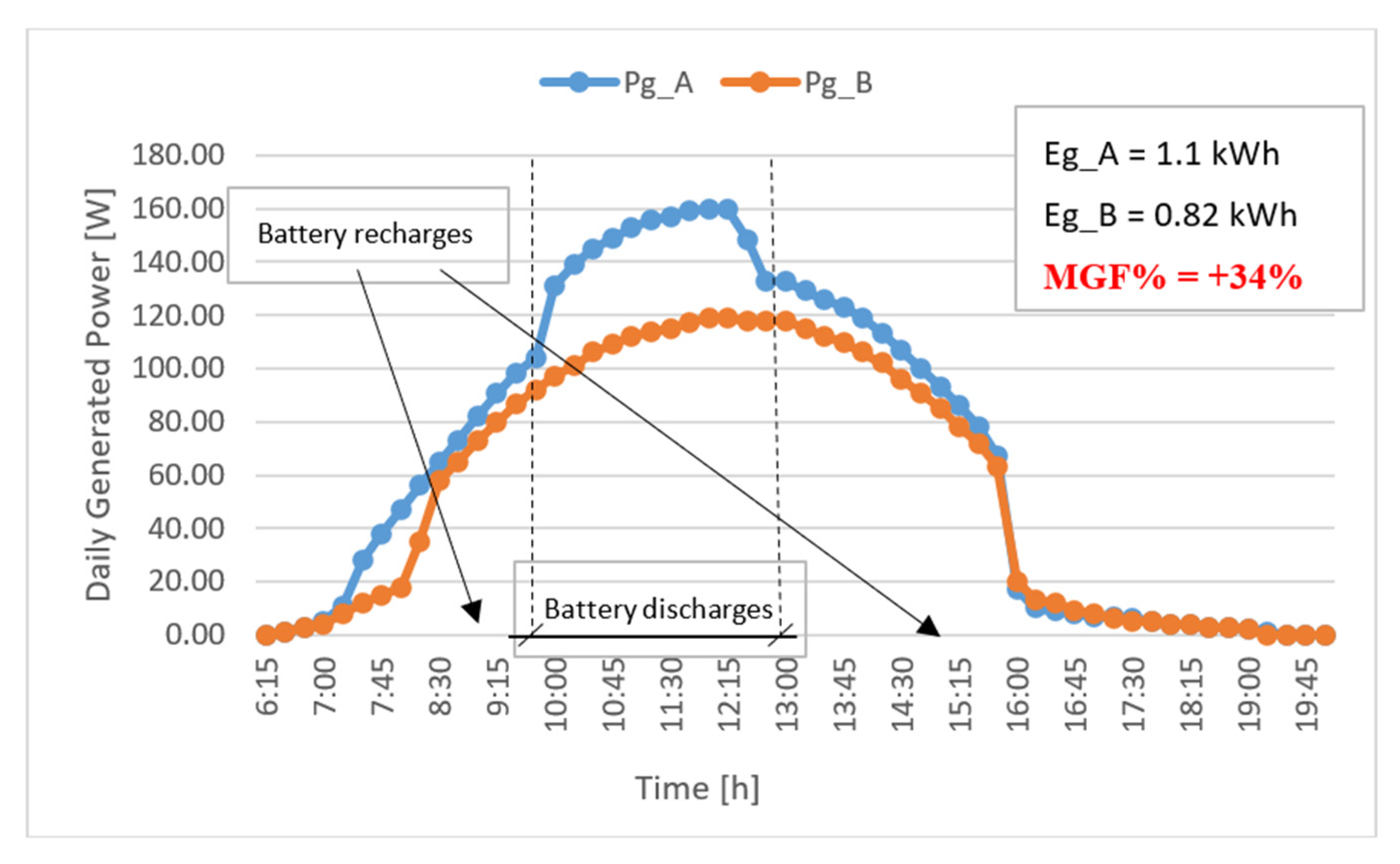 Energies 15 04146 g015