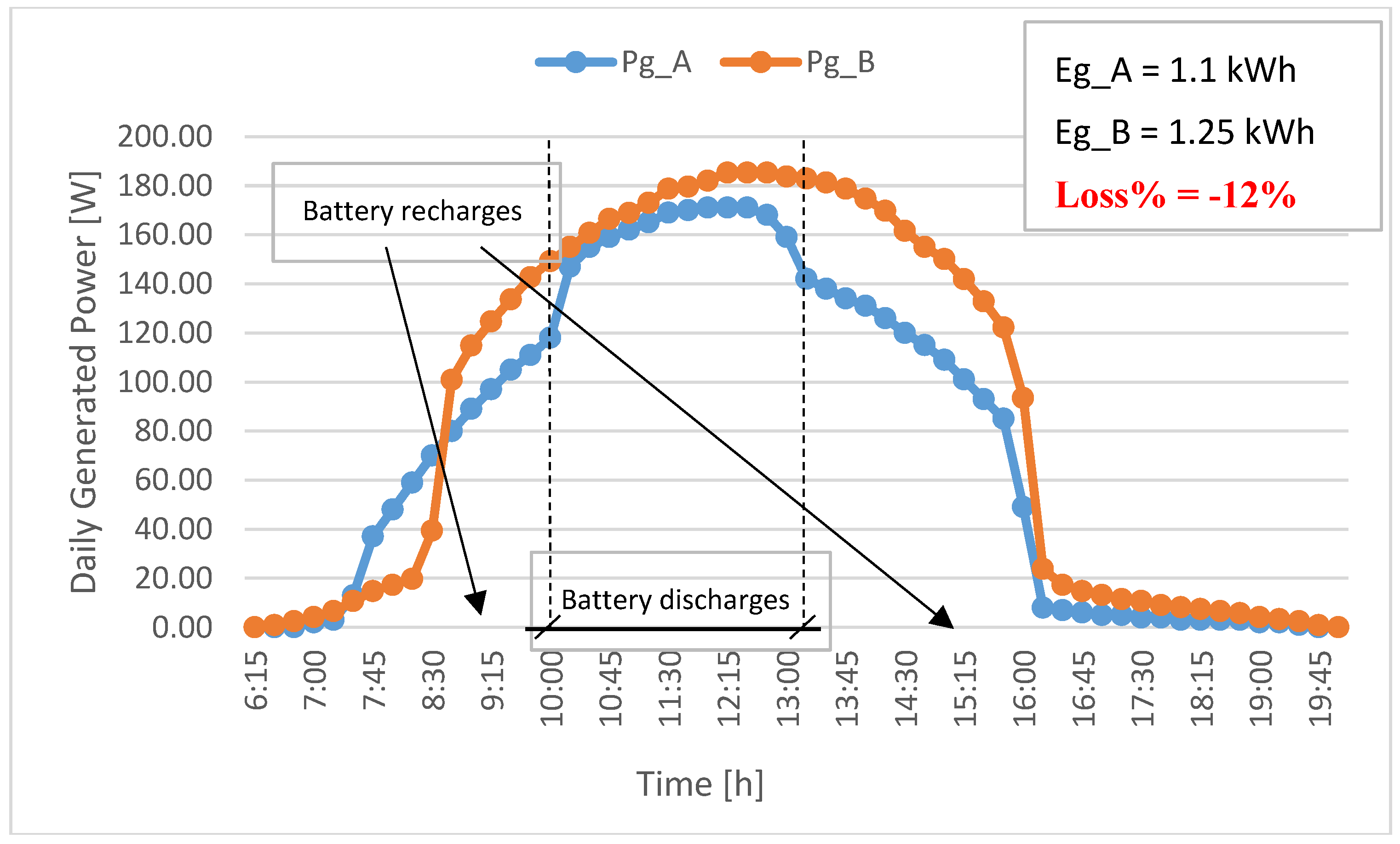 Energies 15 04146 g016